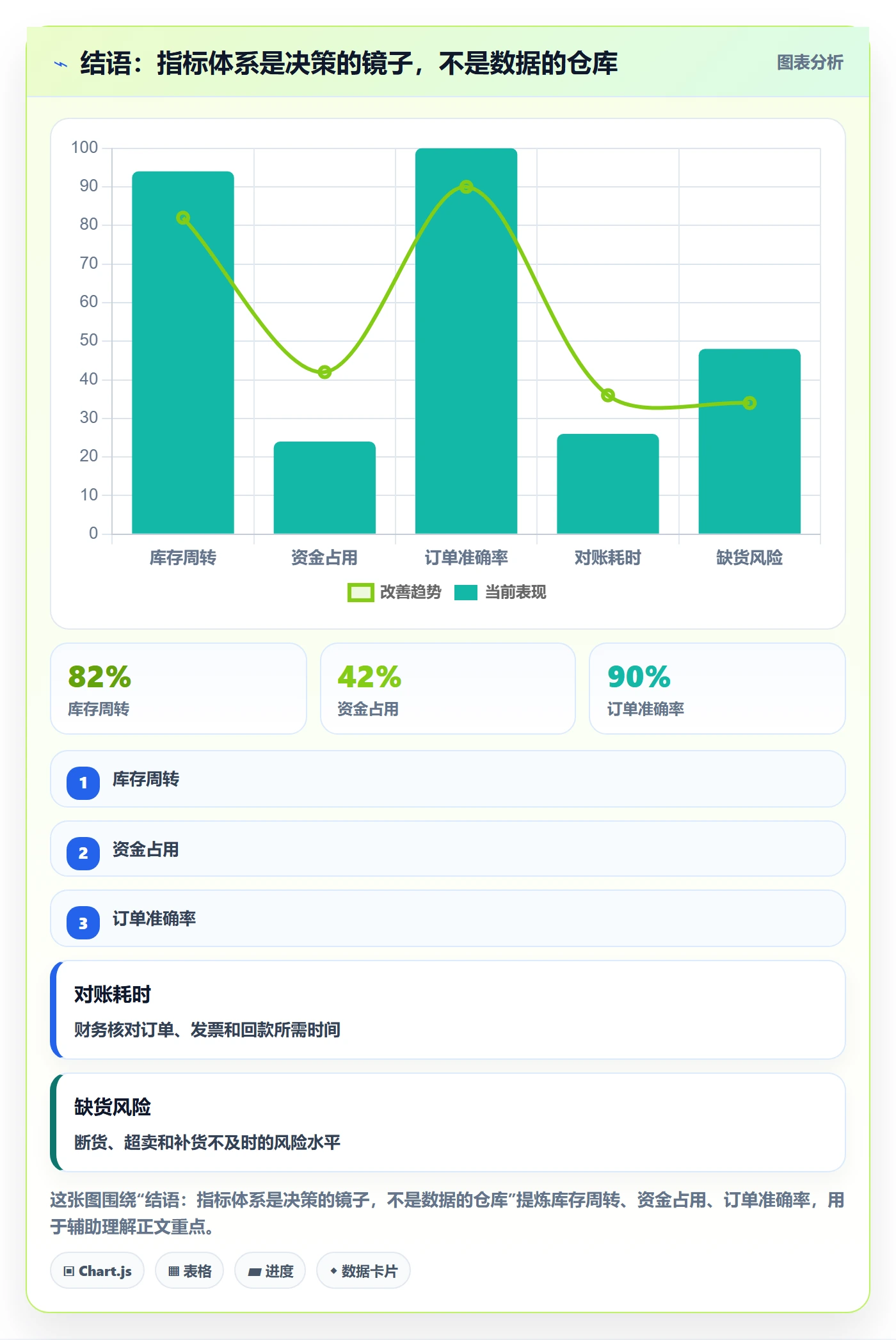 结语：指标体系是决策的镜子，不是数据的仓库