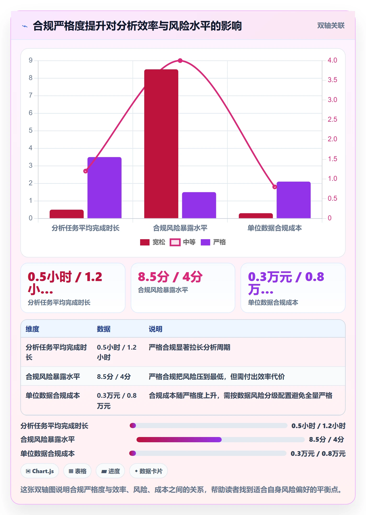 外贸数据分析平台实践指南：国家市场的合规管理怎样更有效