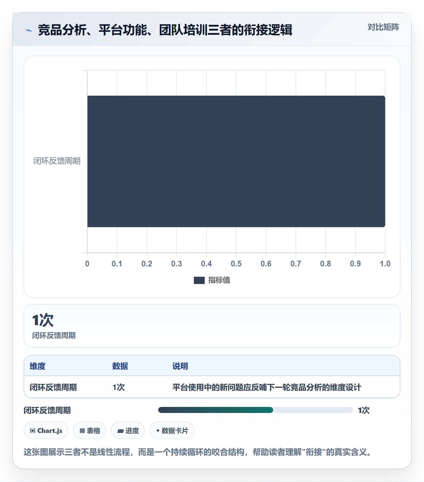 外贸数据分析平台规划方法：竞争对手与团队培训如何衔接