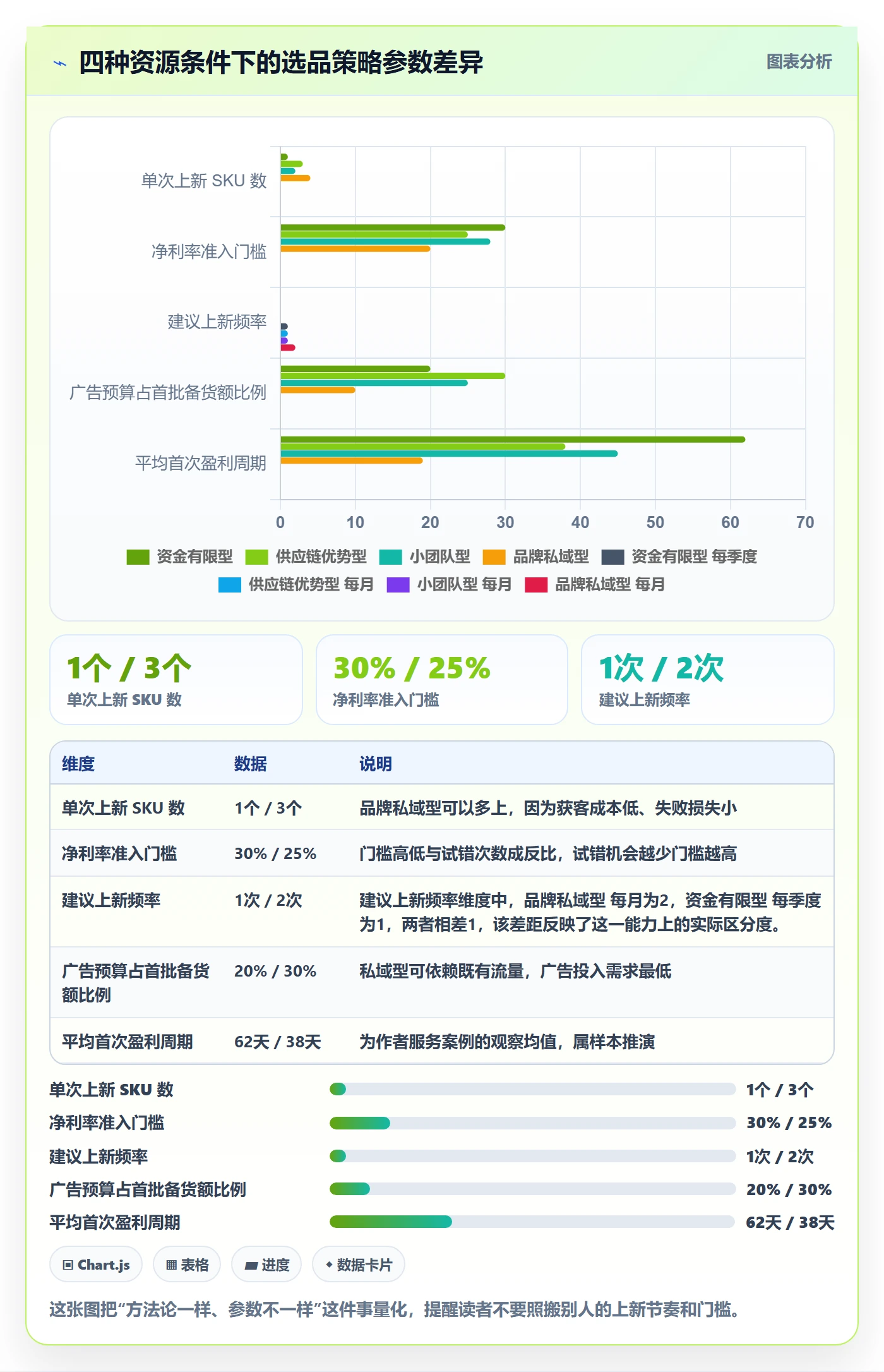 跨境电商运营工作指南：用精细化运营解决选品上新问题