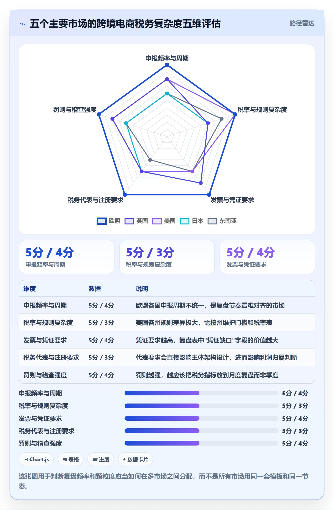 跨境电商运营避坑指南：数据复盘环节的税务筹划要注意什么