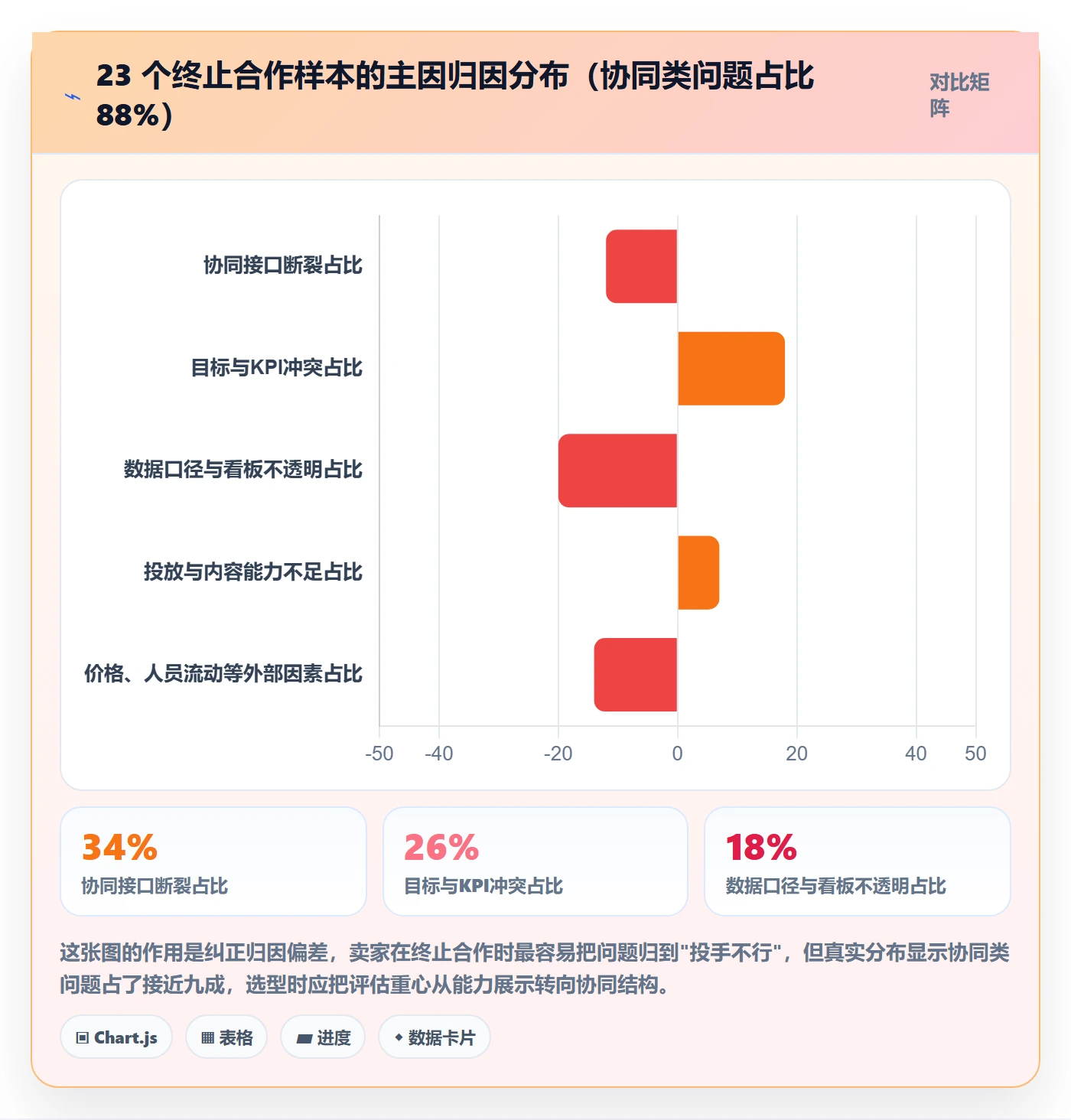 跨境电商一站式服务选择标准：运营推广维度如何评估团队协同