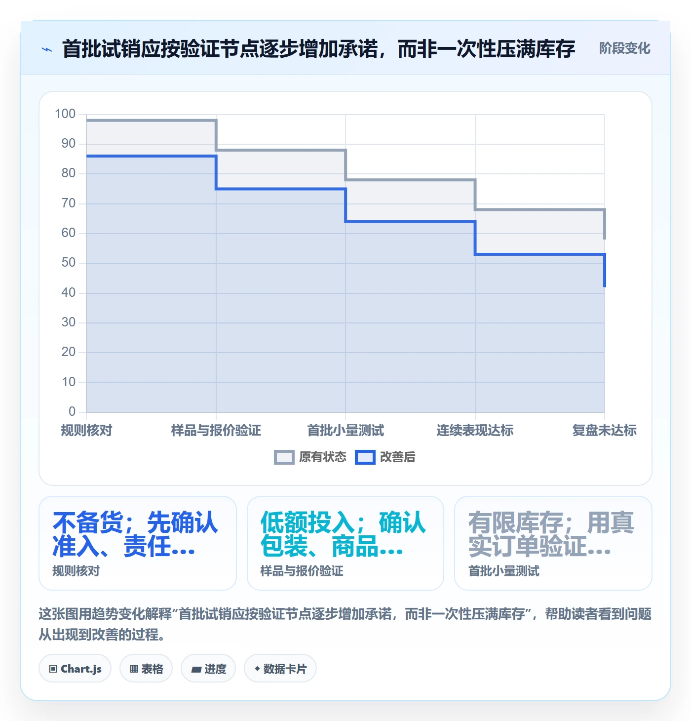 temu怎么落地？从半托管模式讲清中小商家