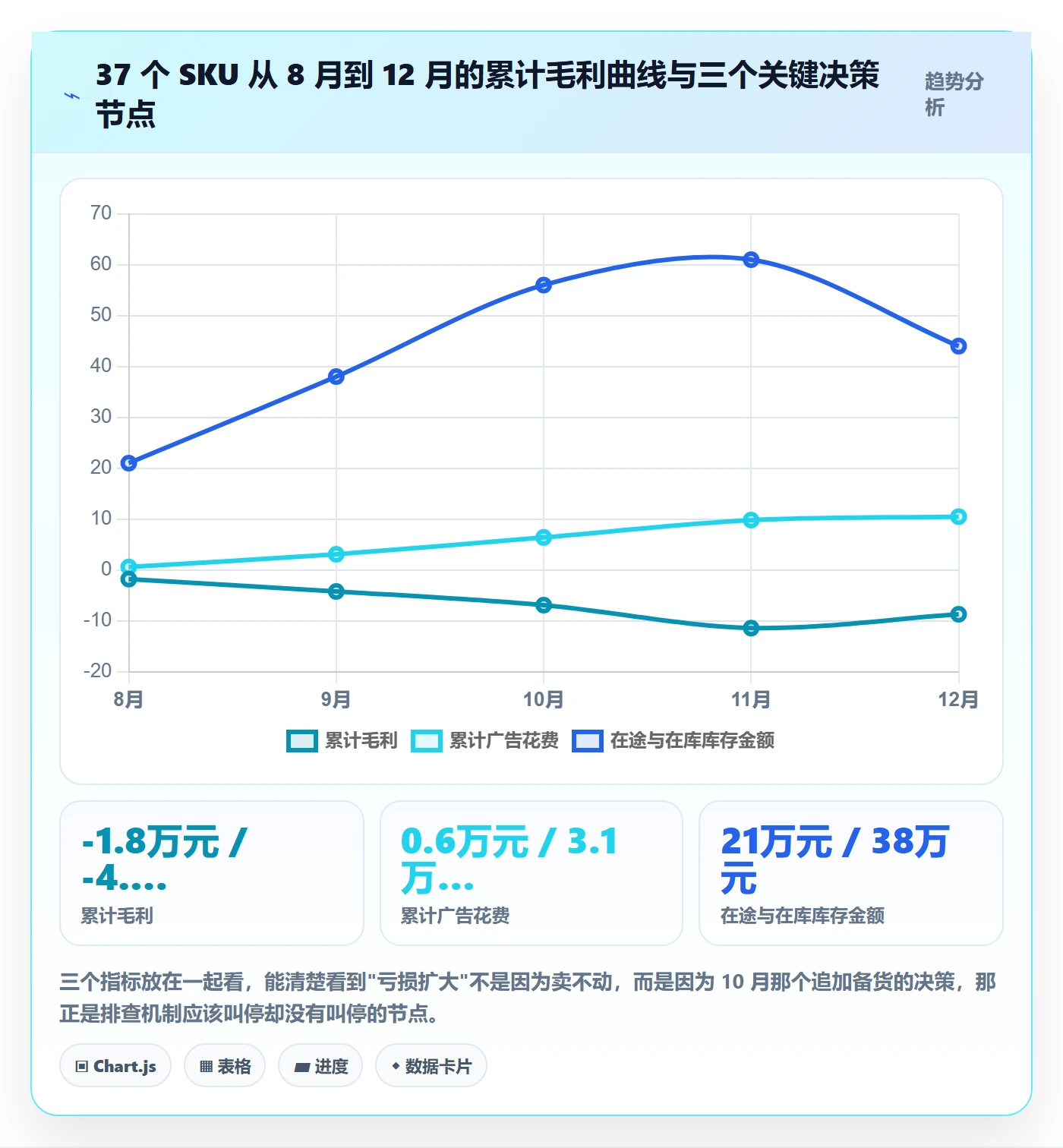 跨境电商运营操作手册：选品上新对应的风险排查步骤