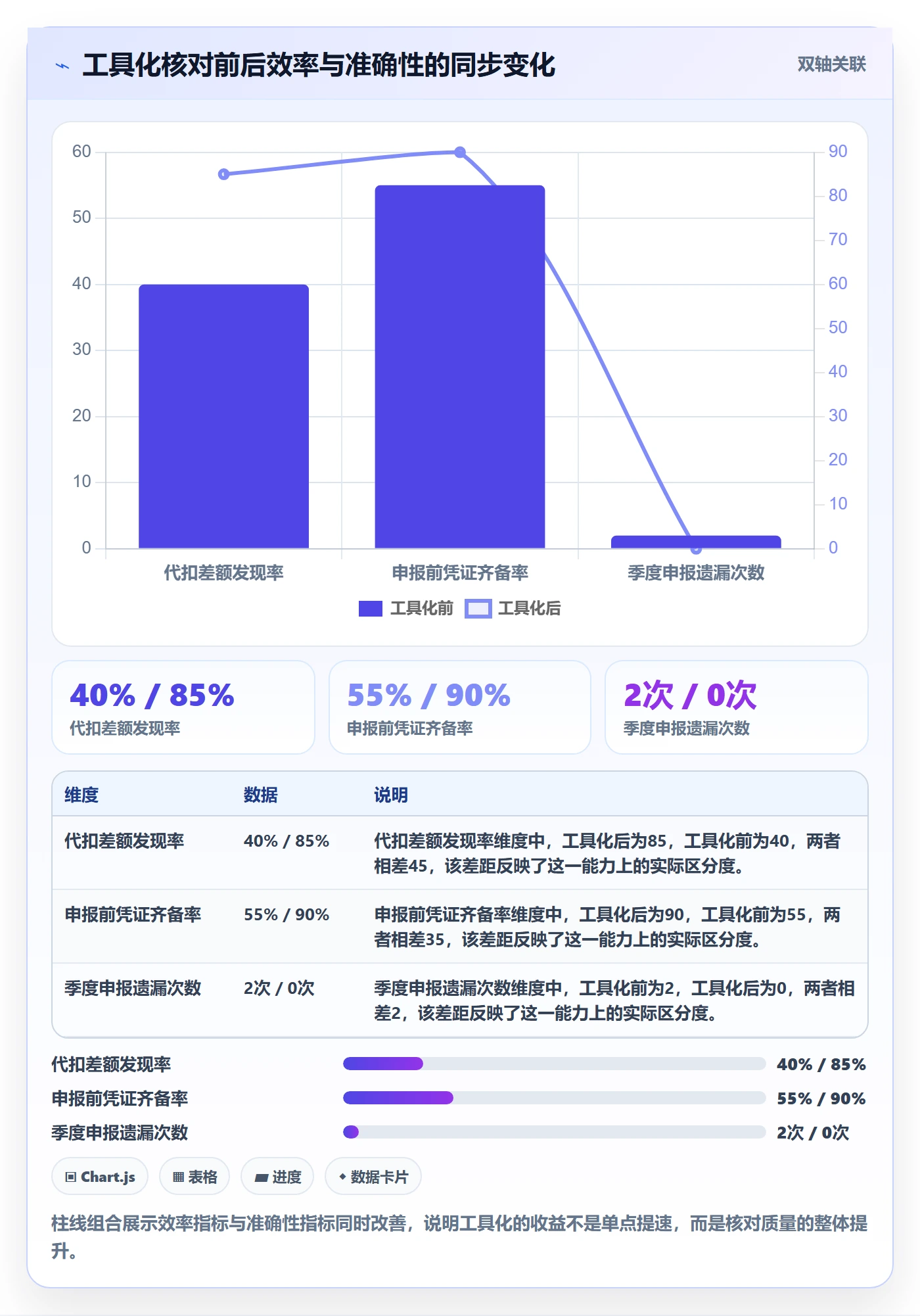 跨境电商一站式服务落地清单：税务合规相关的多店经营事项