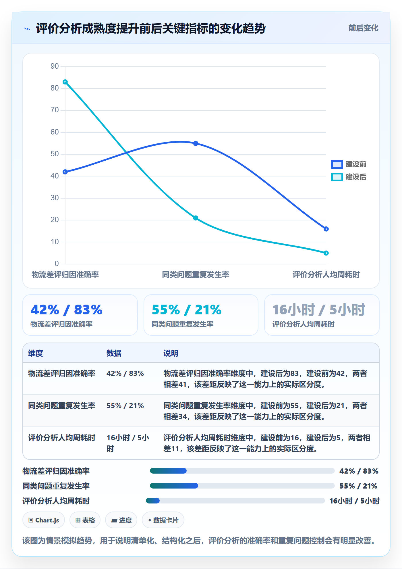 商品分析能力清单：物流方案需要覆盖哪些用户评价事项