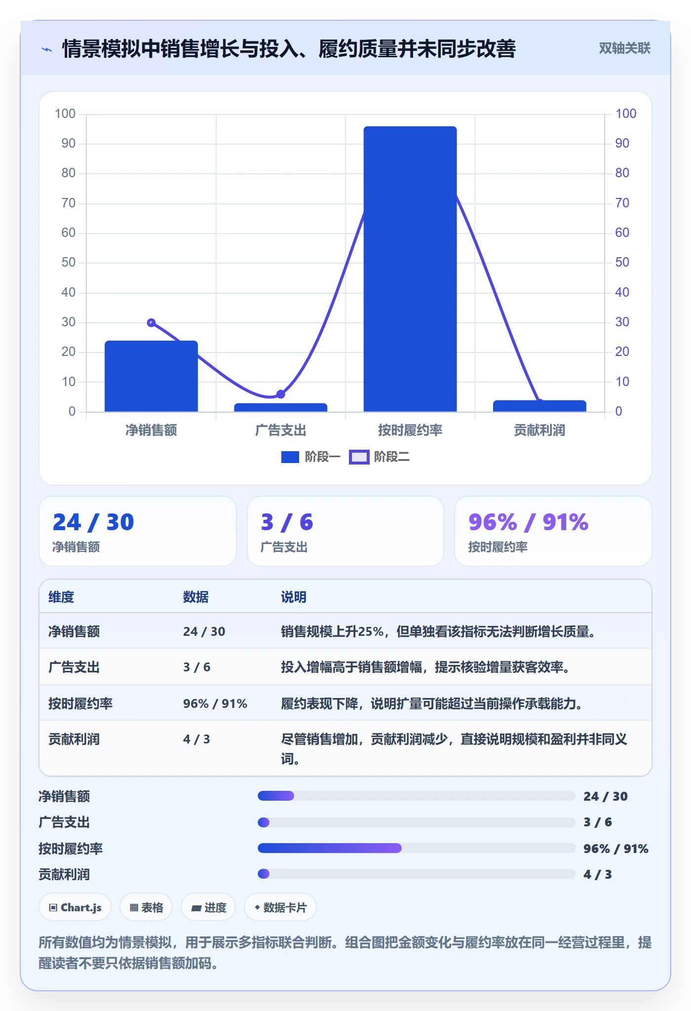temu落地清单：半托管模式相关的指标体系事项