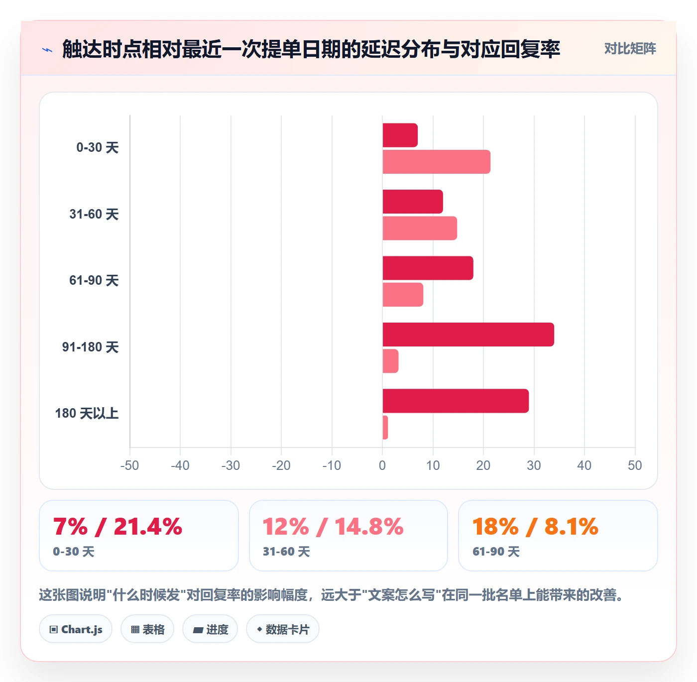 外贸数据分析平台运营框架：把海关数据纳入效率提升
