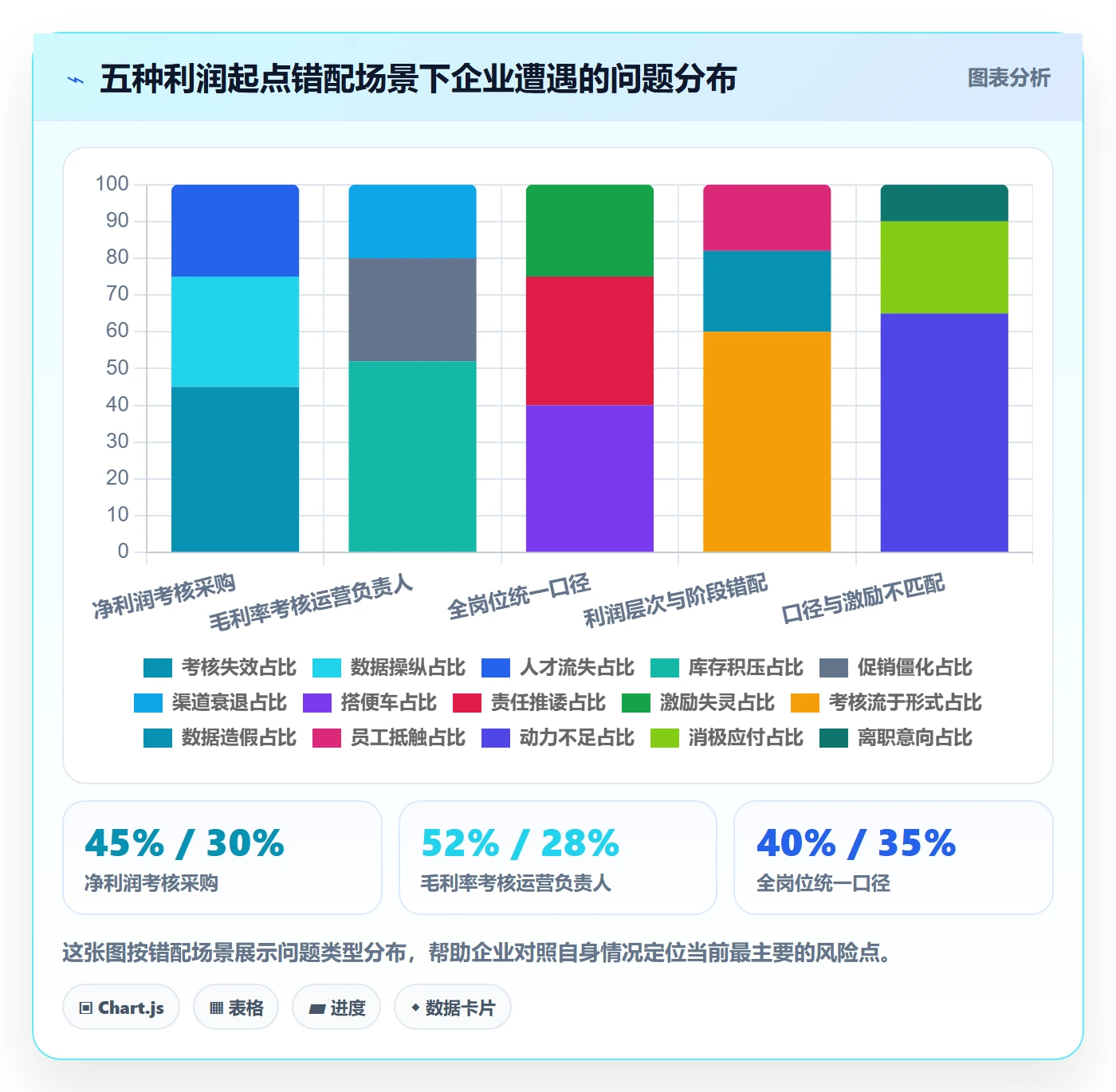 商品分析绩效考核：利润空间从哪里开始