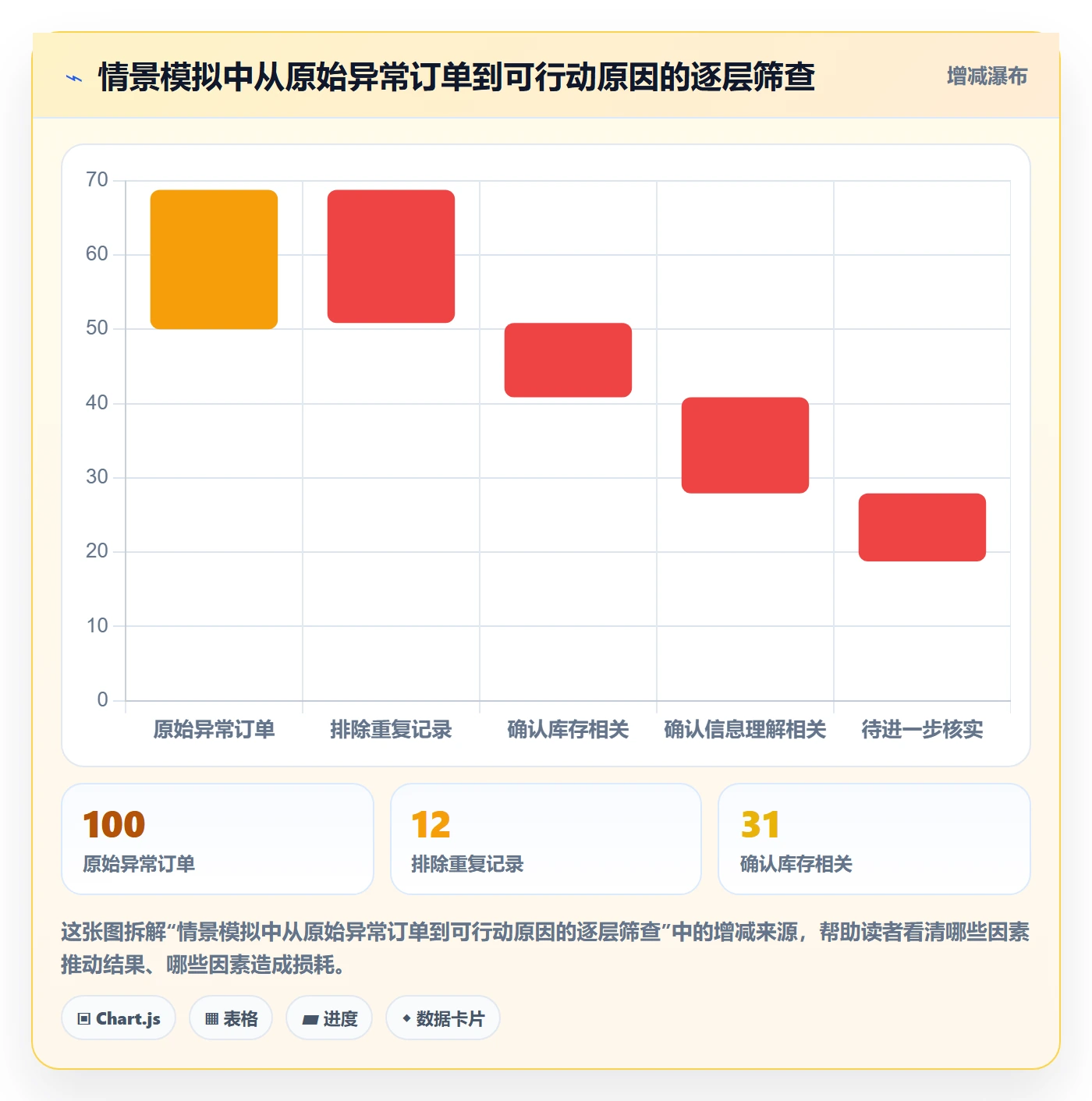 temu问题诊断:账号绩效如何用市场调研改进