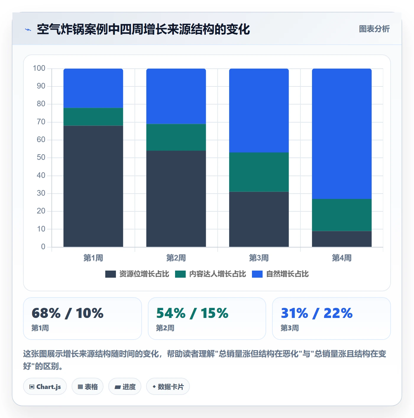 商品分析决策指南：用落地案例判断销量趋势方案