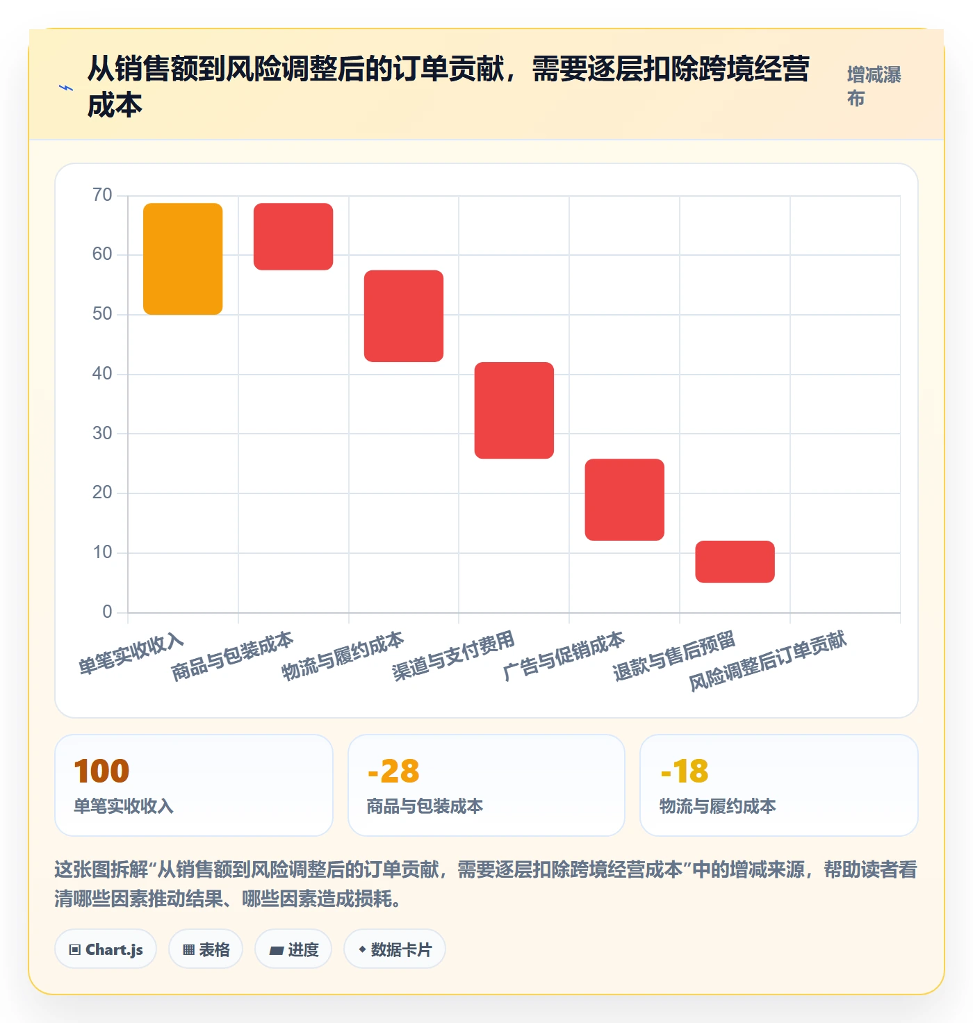 跨境电商业务拆解：市场选择为什么影响进阶玩法