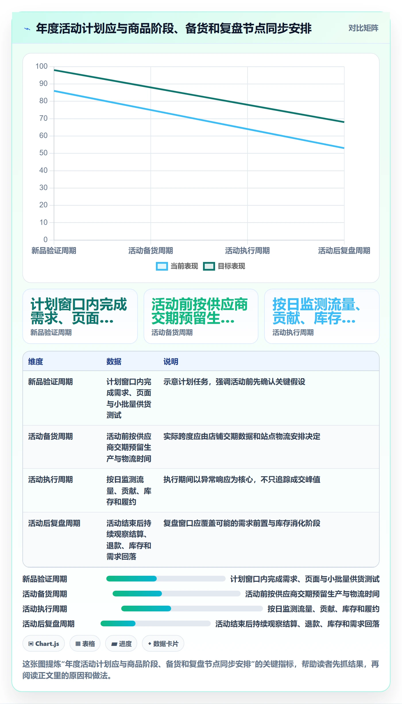 temu优化清单：活动流量与年度规划的关键动作