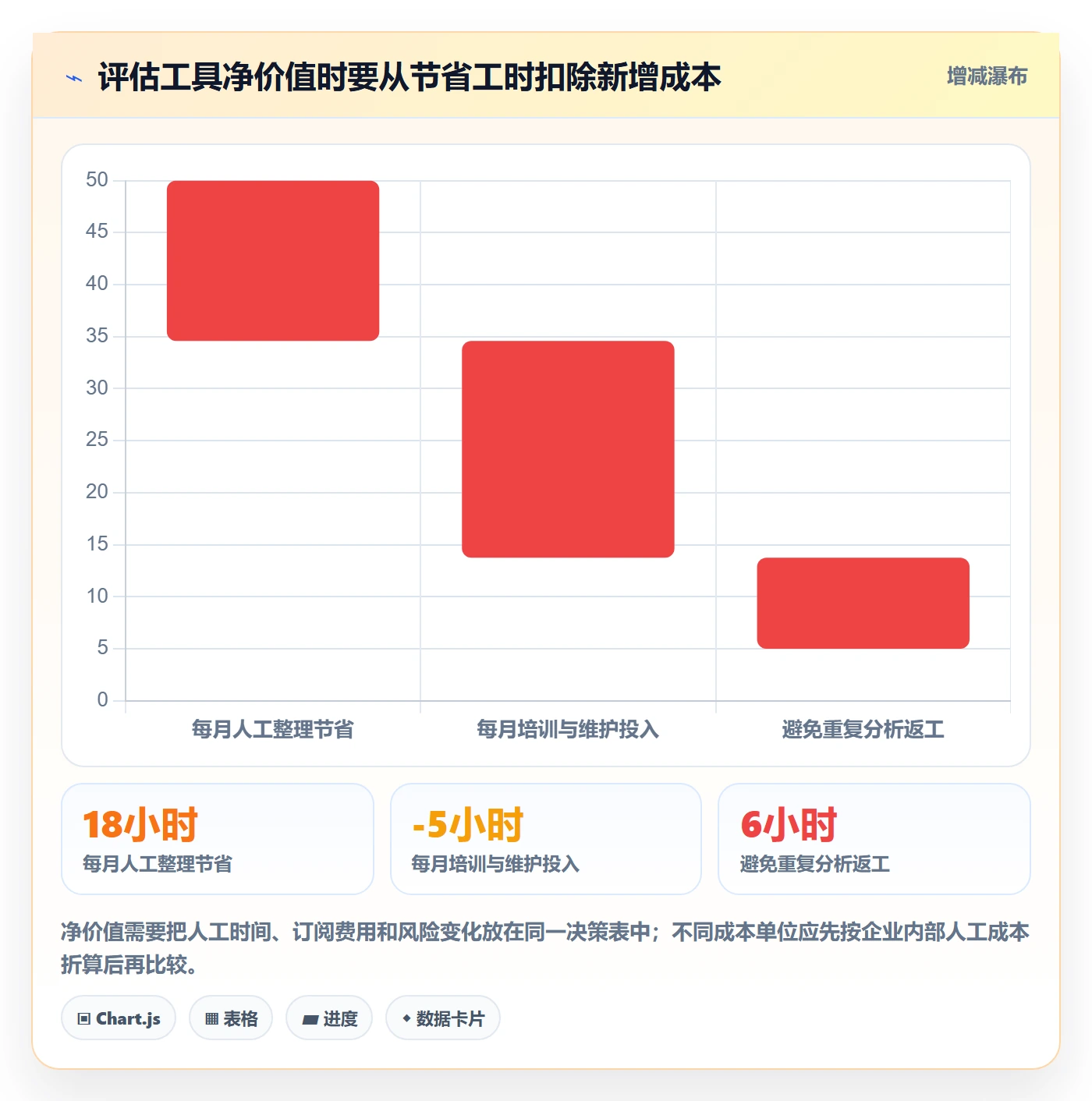 电商数据查询网站决策指南：用效率提升判断行业趋势方案