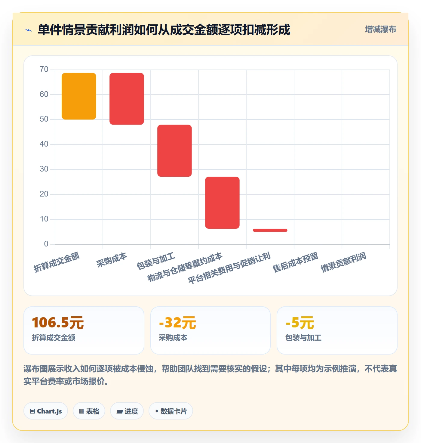 temu指标体系：平台入驻从哪里开始
