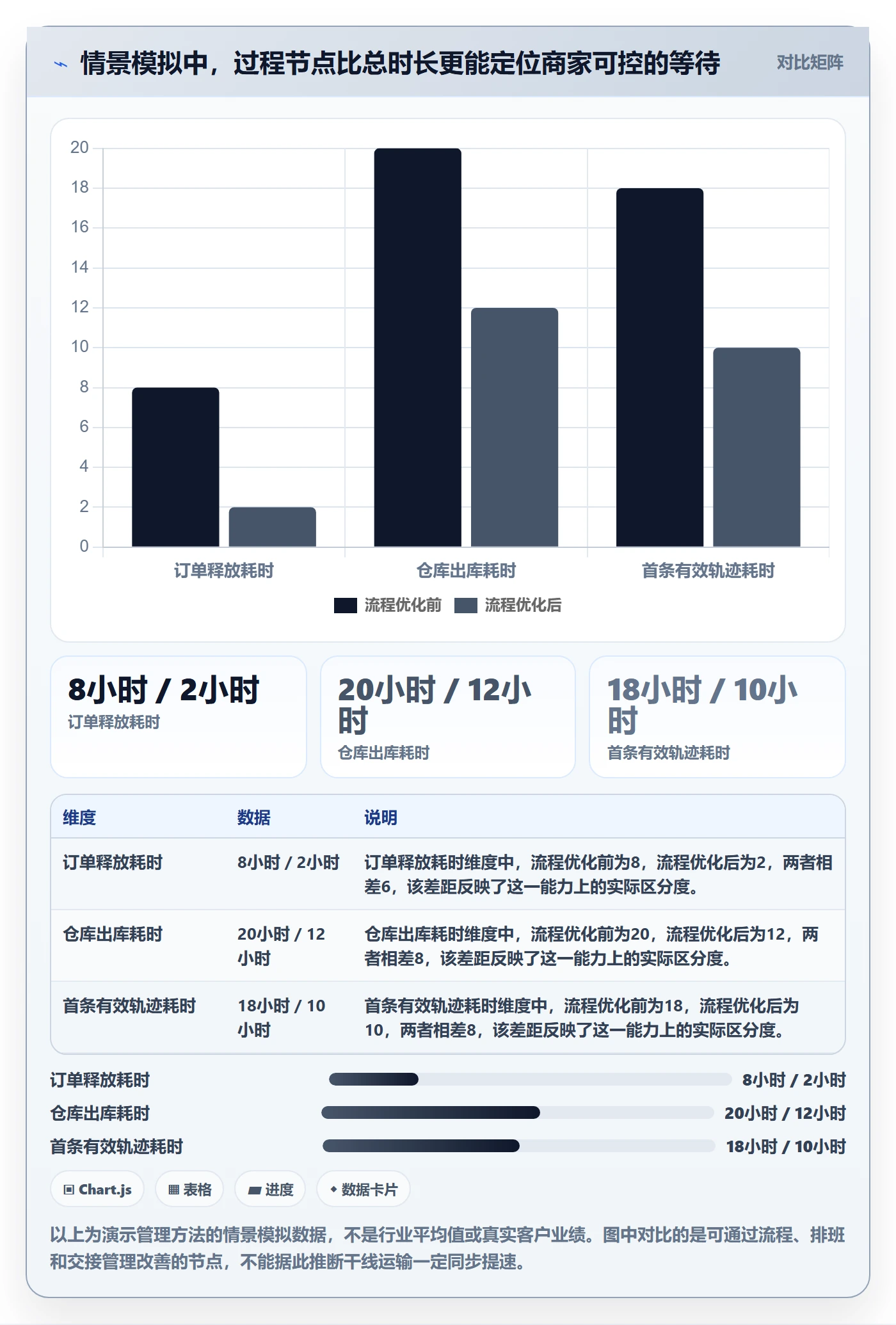 跨境电商升级方案：用日常管理改善跨境物流