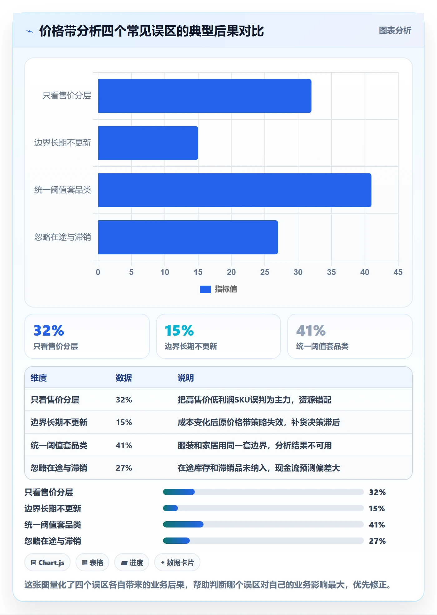 商品分析能力清单：海外仓管理需要覆盖哪些价格带事项
