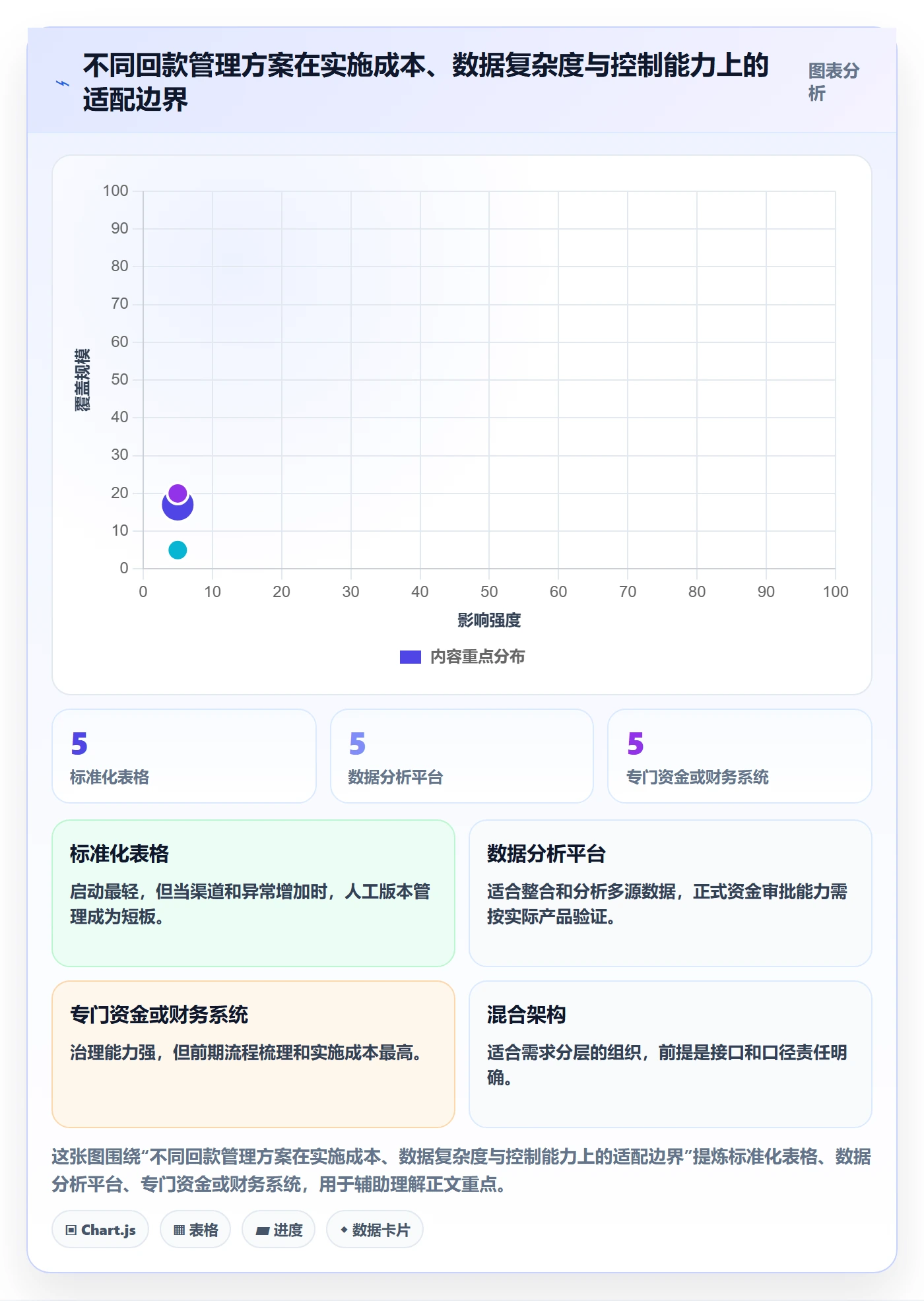 跨境电商升级方案：用回款管理改善支付结算
