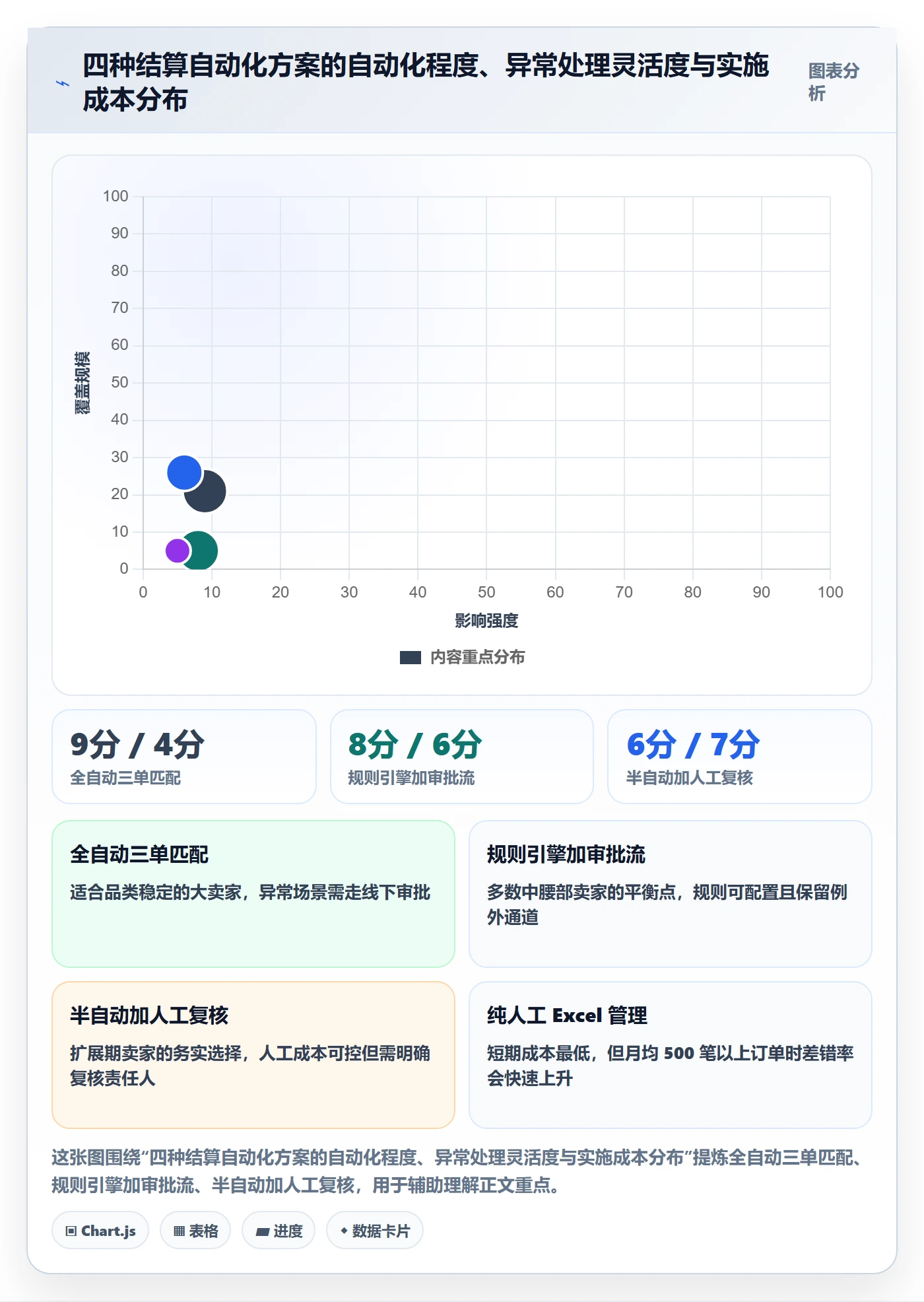 erp跨境电商执行标准:采购补货环节如何体现支付结算