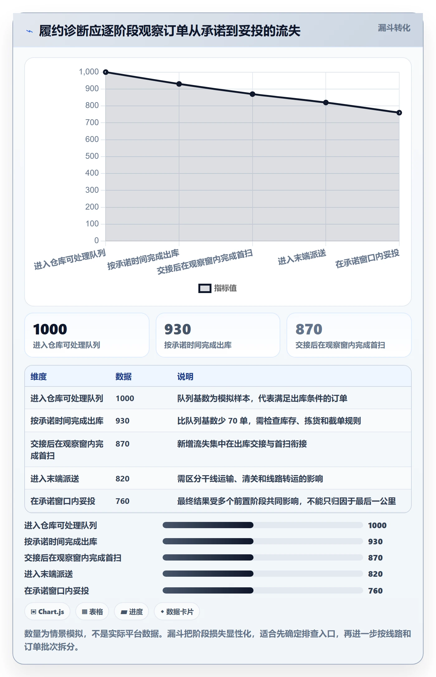 temu问题诊断：履约物流如何用风险排查改进