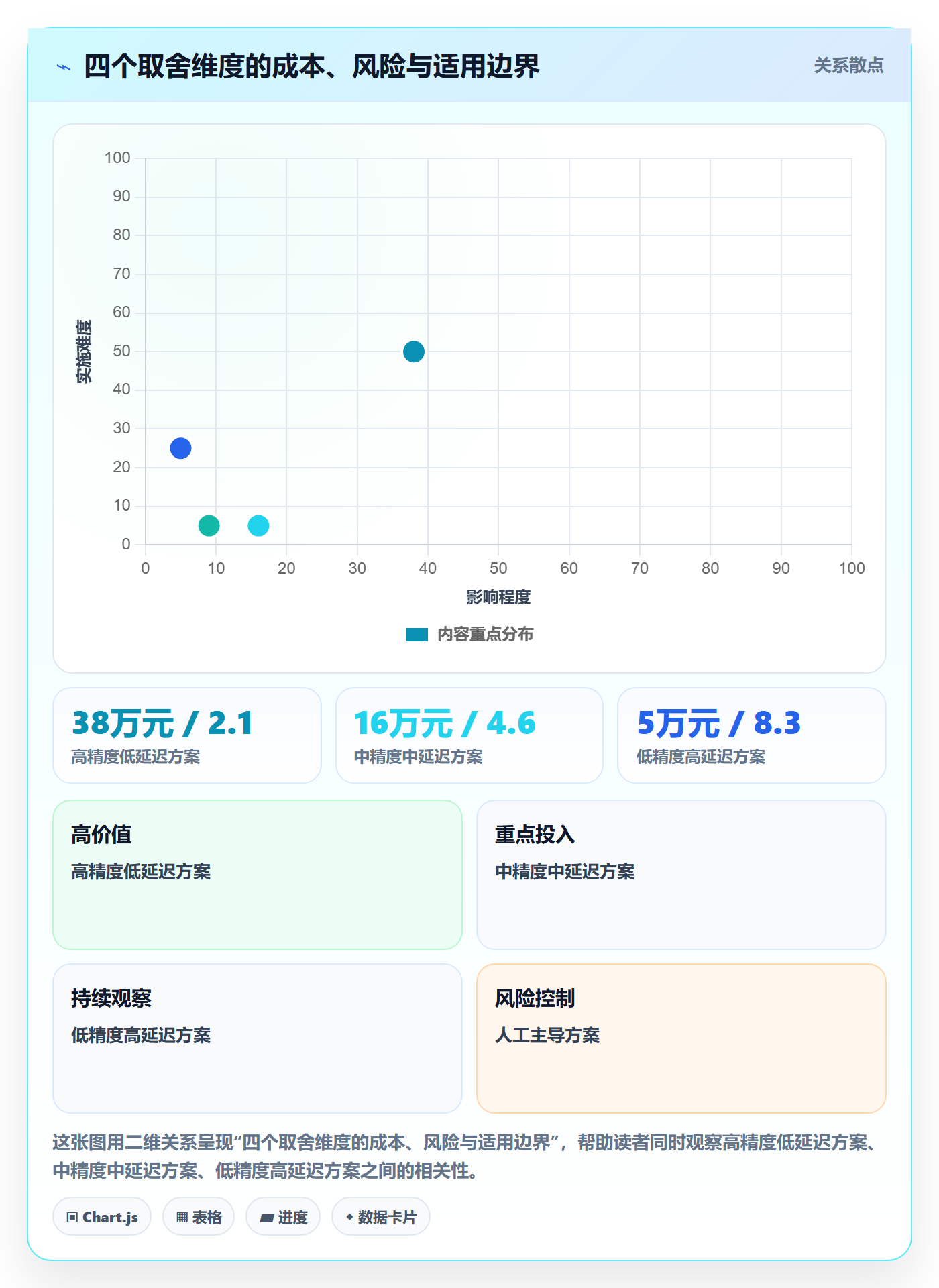 亚马逊软件实施路径：库存管理如何完成趋势观察