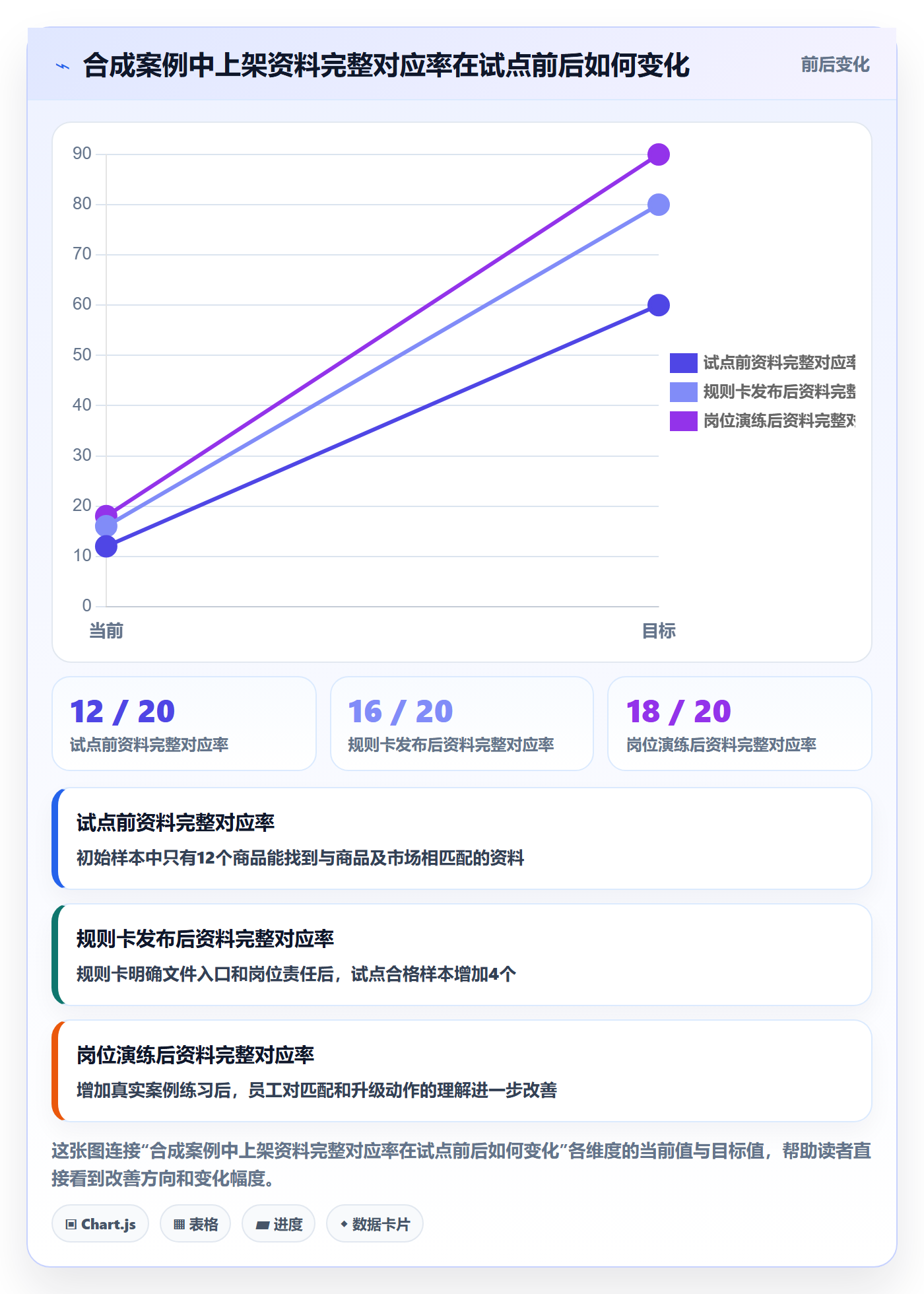 跨境电商实施路径：平台规则如何完成团队培训