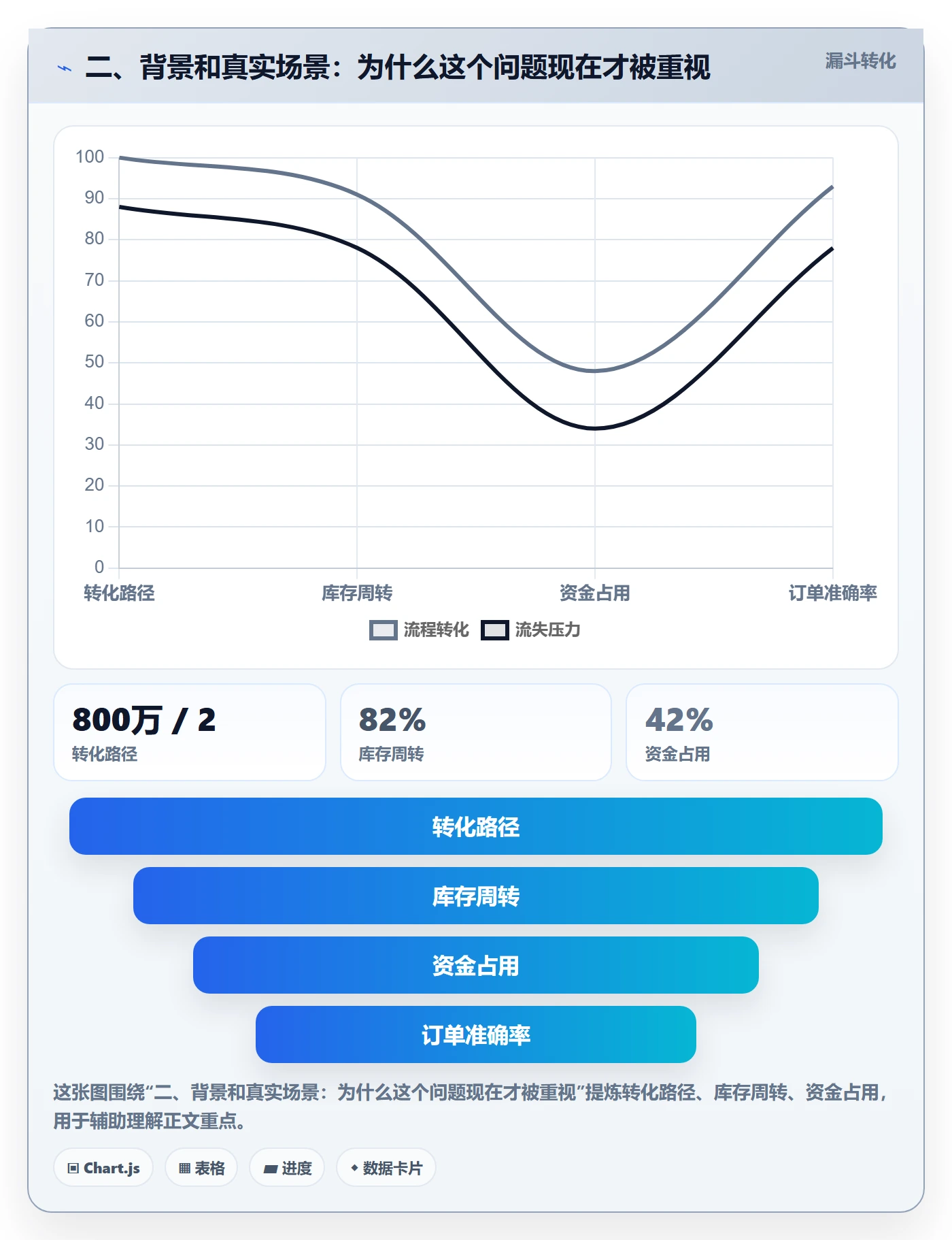 二、背景和真实场景：为什么这个问题现在才被重视