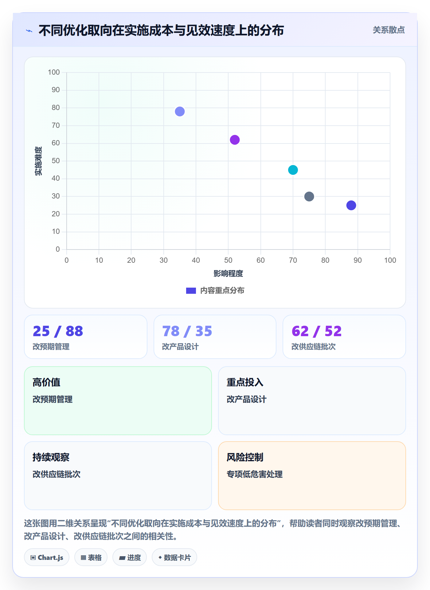 商品分析优化清单：用户评价与市场调研的关键动作
