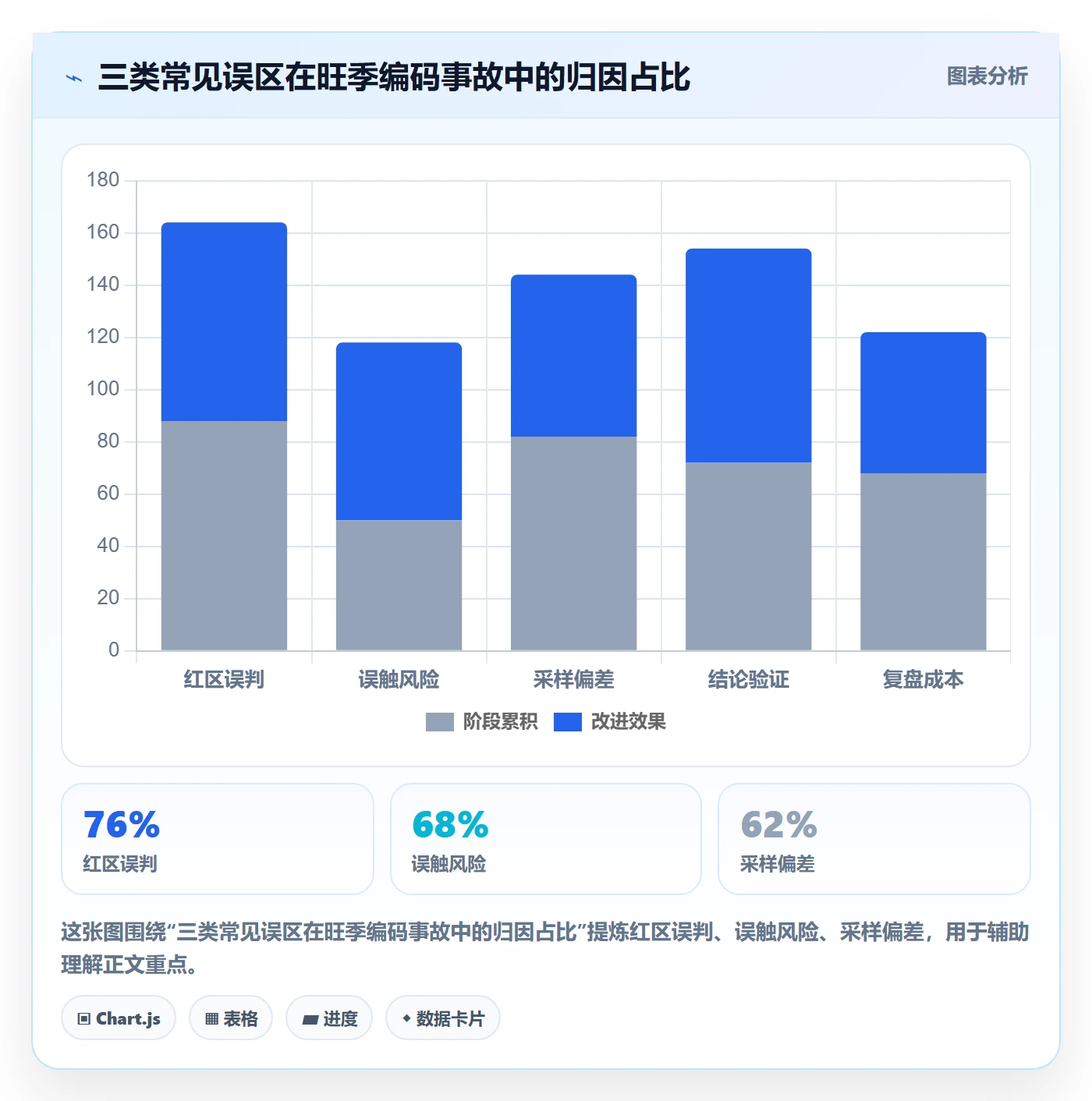 外贸数据分析平台执行标准：商品编码环节如何体现旺季准备