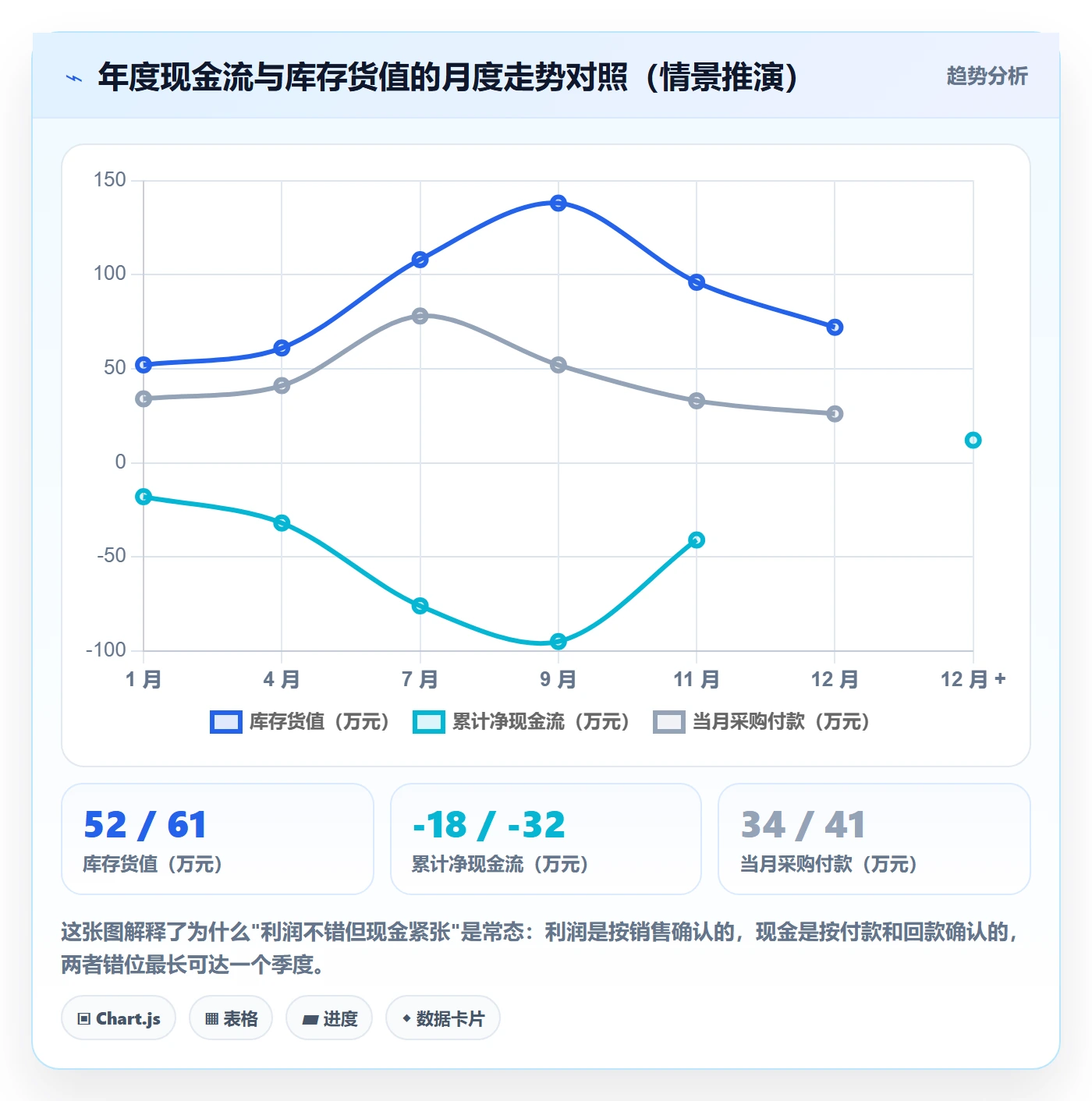 跨境电商一站式服务使用技巧：选品采购对应的年度规划方法