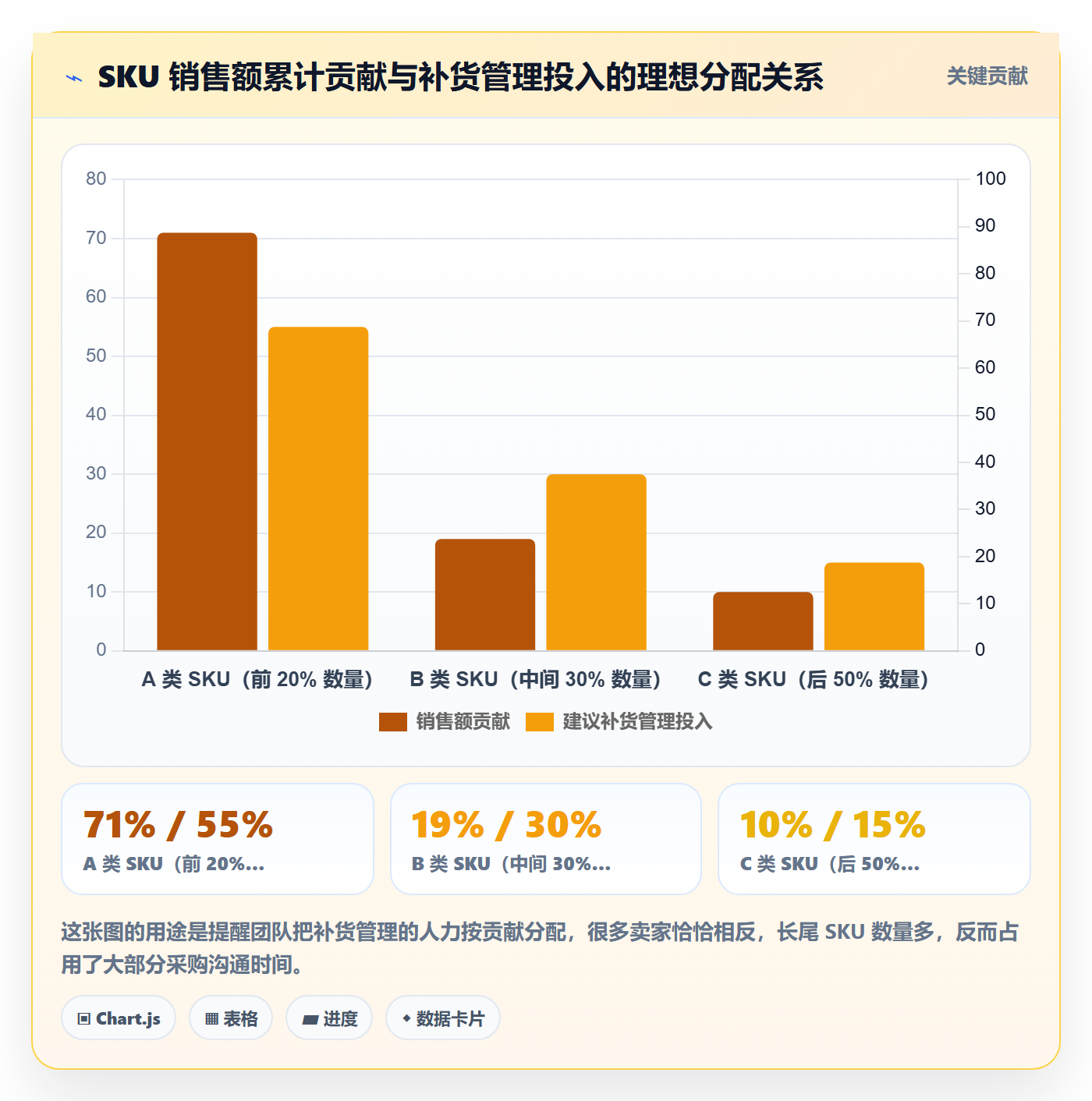 erp跨境电商实践指南：采购补货的标准化管理怎样更有效