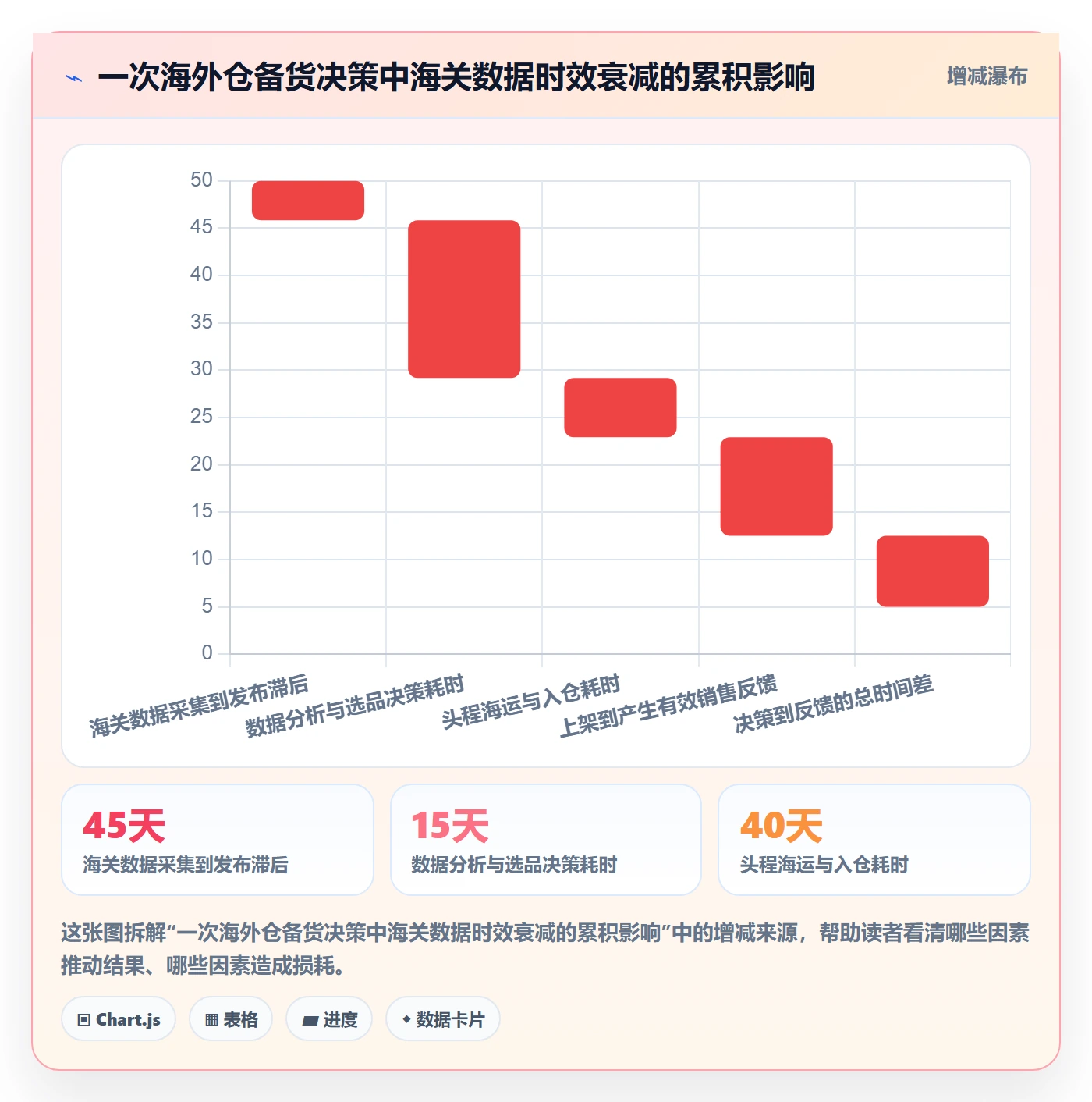外贸数据分析平台实用方法:围绕海关数据建立海外仓管理