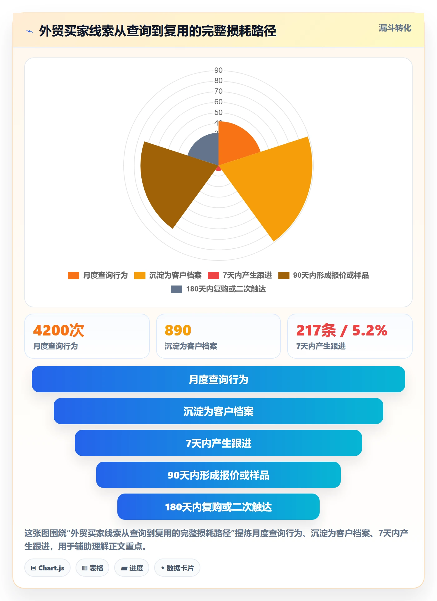 外贸数据分析平台改造重点：从买家查询推进日常管理