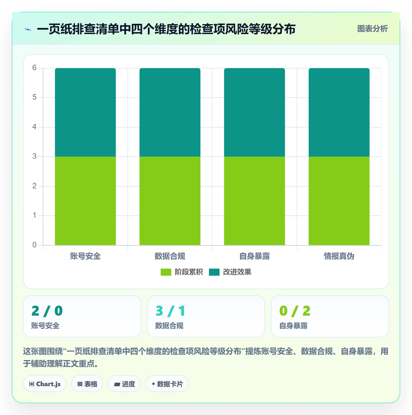 外贸数据分析平台基础课:竞争对手相关的风险排查一次讲透