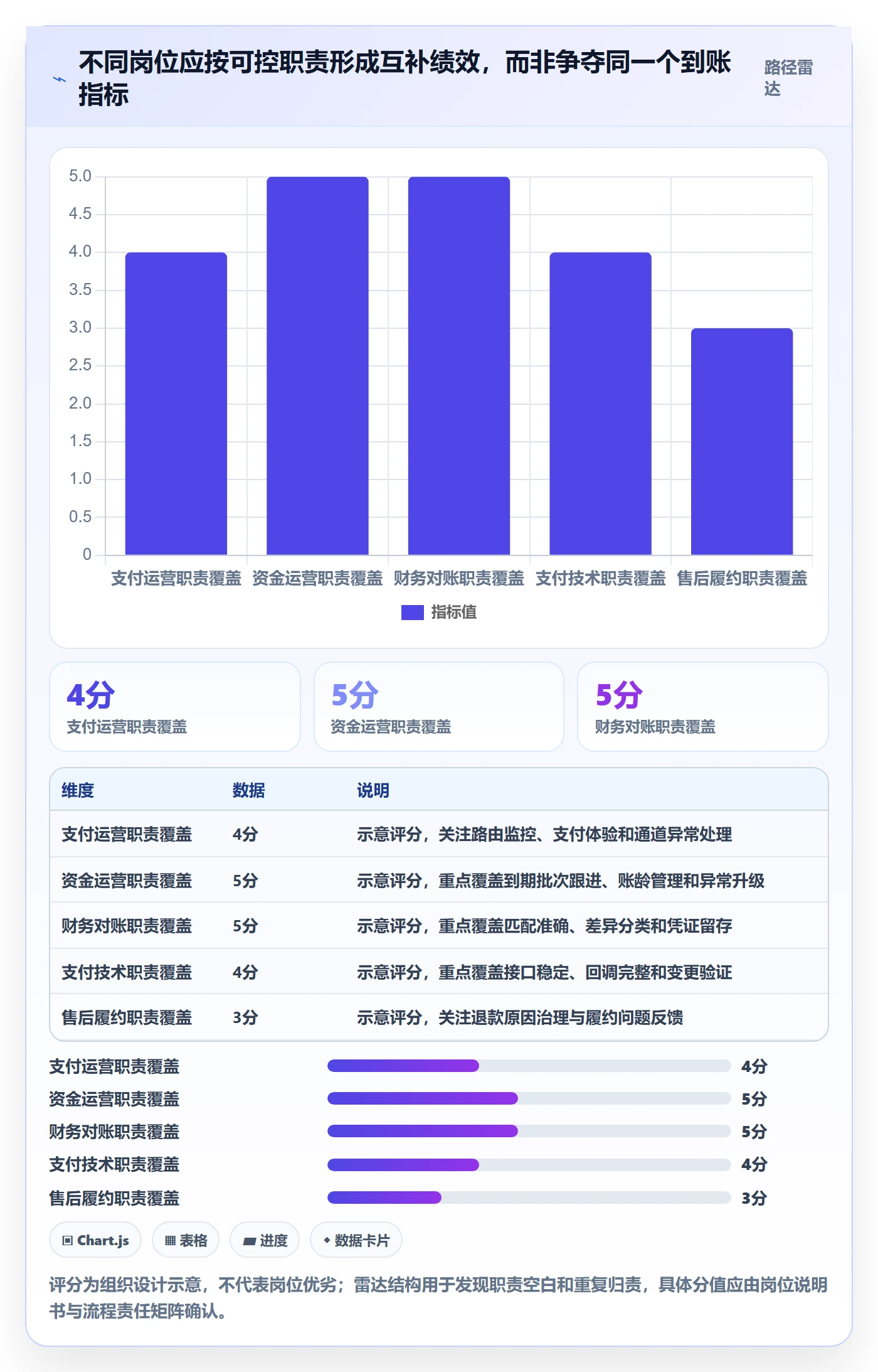 跨境电商使用技巧：支付结算对应的绩效考核方法