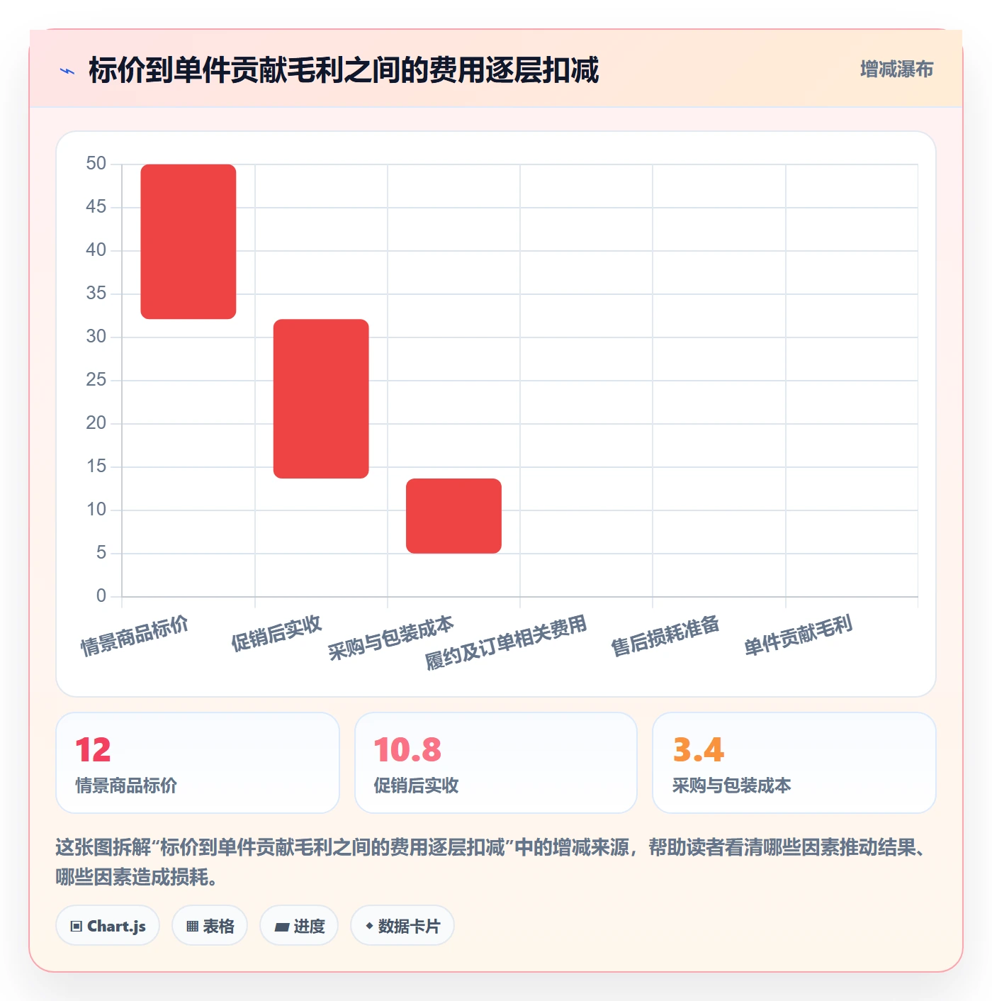 temu方案设计：选品定价场景的选品策略怎么做