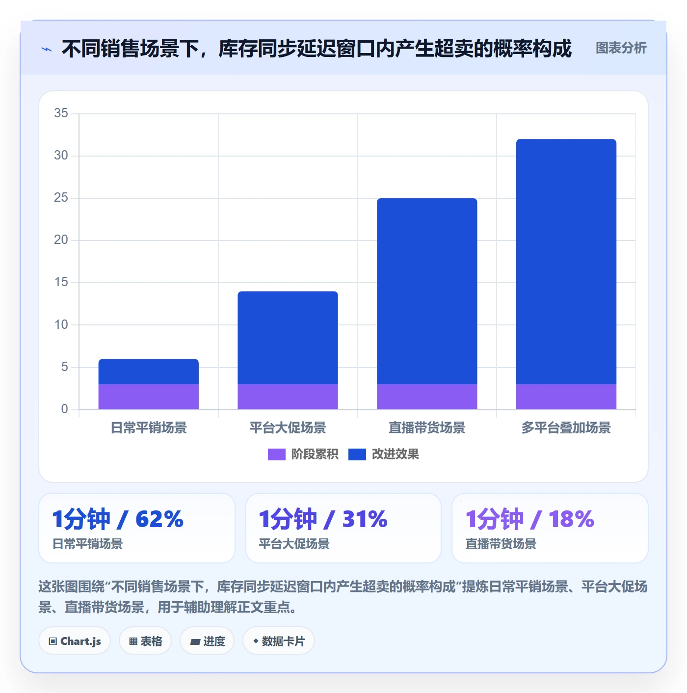 erp跨境电商问题诊断:多平台刊登如何用趋势观察改进