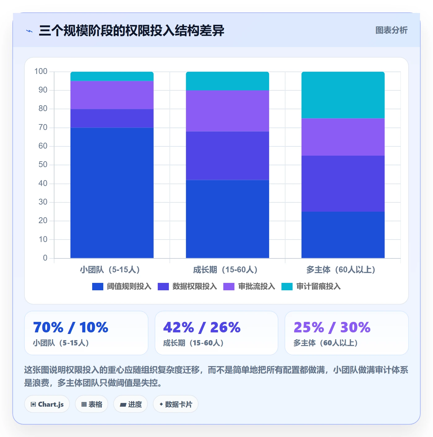 erp跨境电商配置指南：权限管理需要哪些成本控制设置