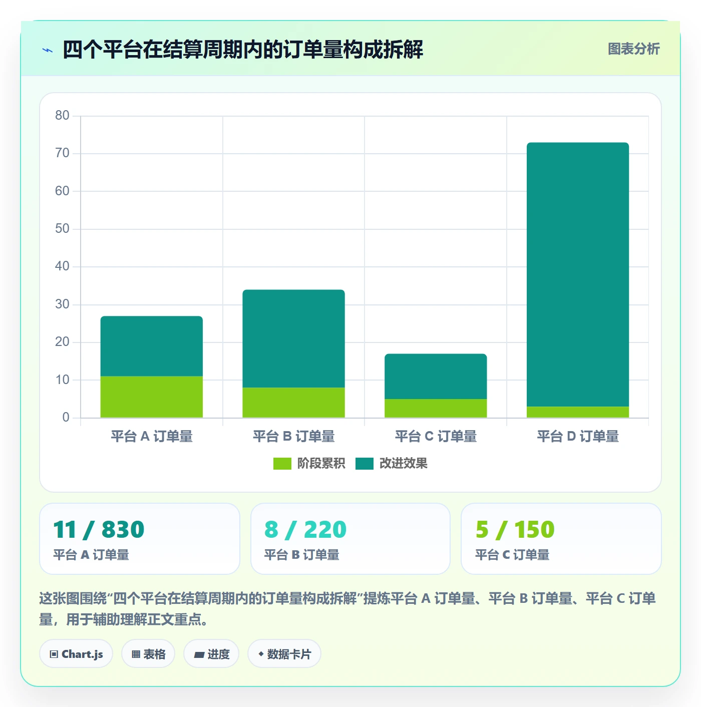 跨境电商运营使用技巧：数据复盘对应的风险排查方法