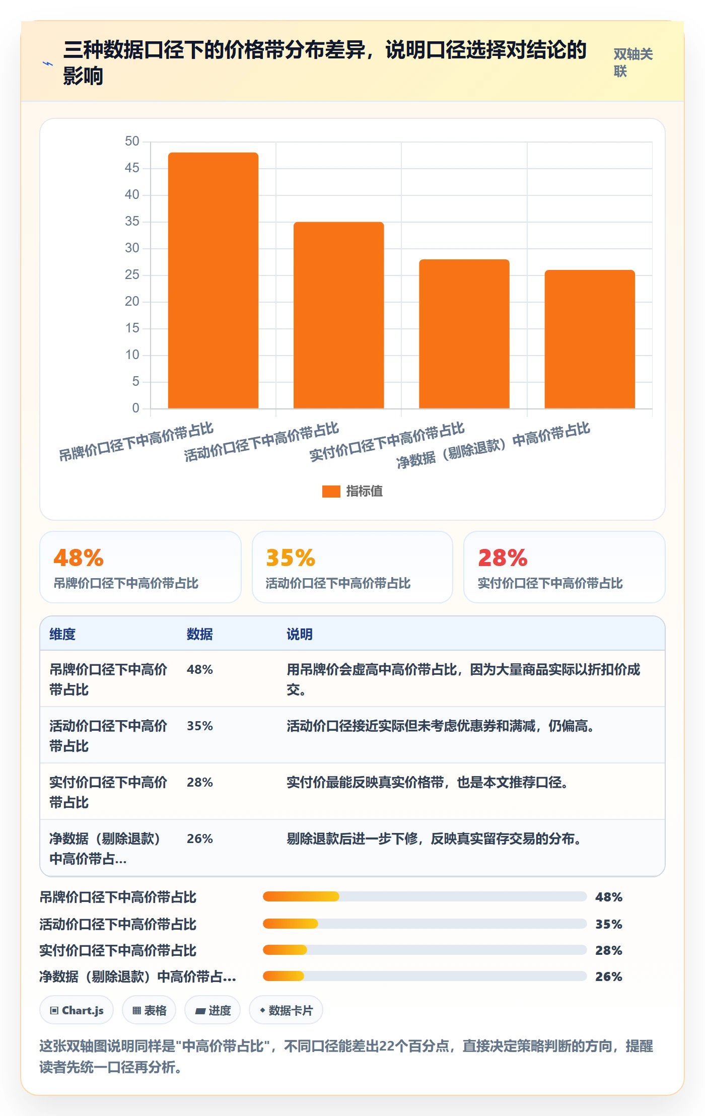 商品分析检查方法：通过价格带评估增长策略质量