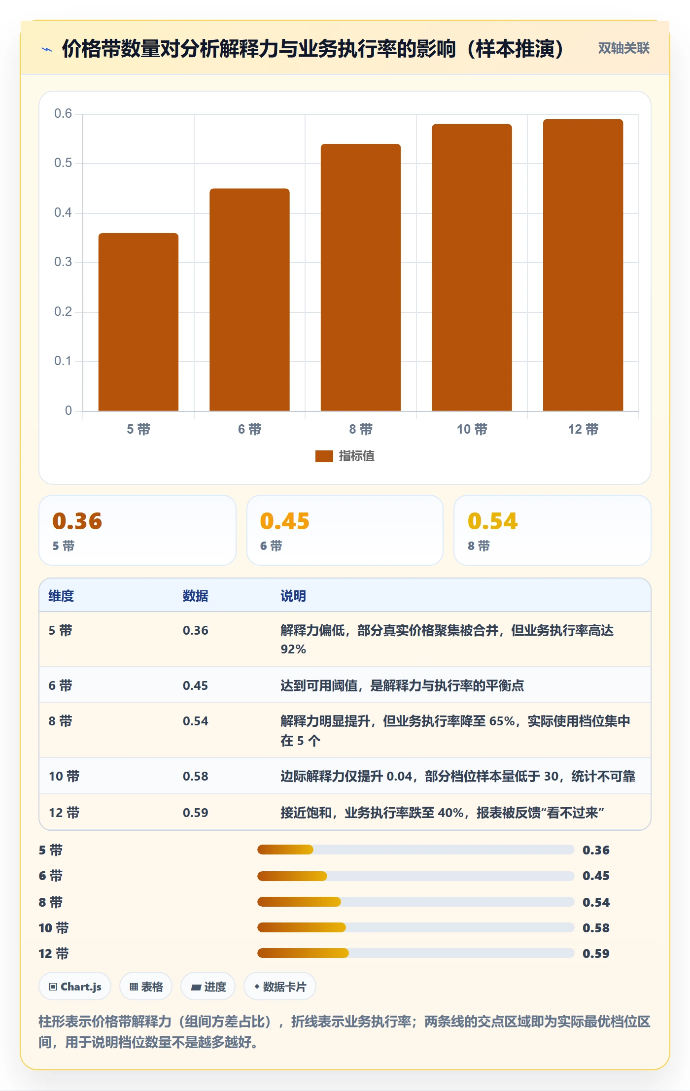商品分析配置指南：价格带需要哪些选型方法设置
