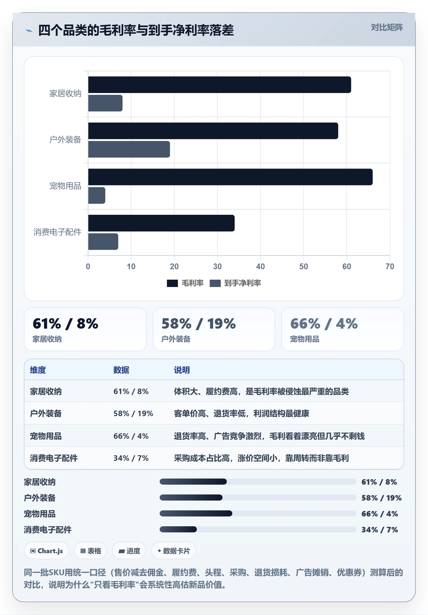 跨境电商运营优化清单：选品上新与案例拆解的关键动作