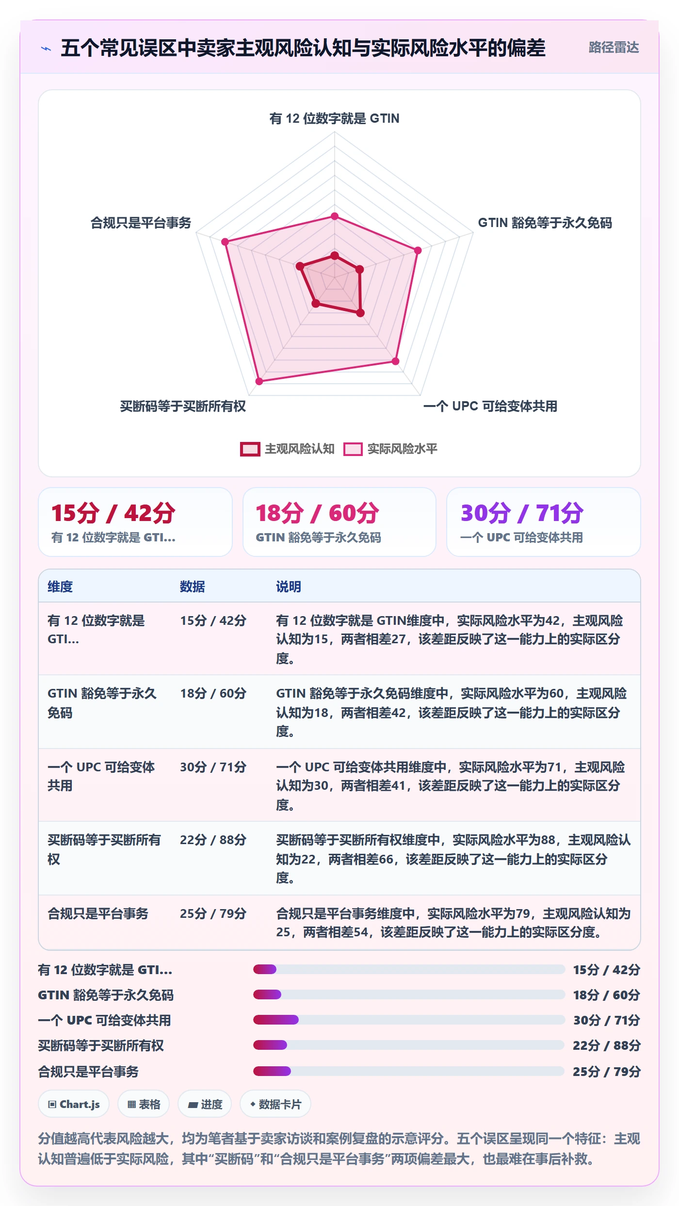 UPC码应用思路：围绕合规风险拆解进阶玩法