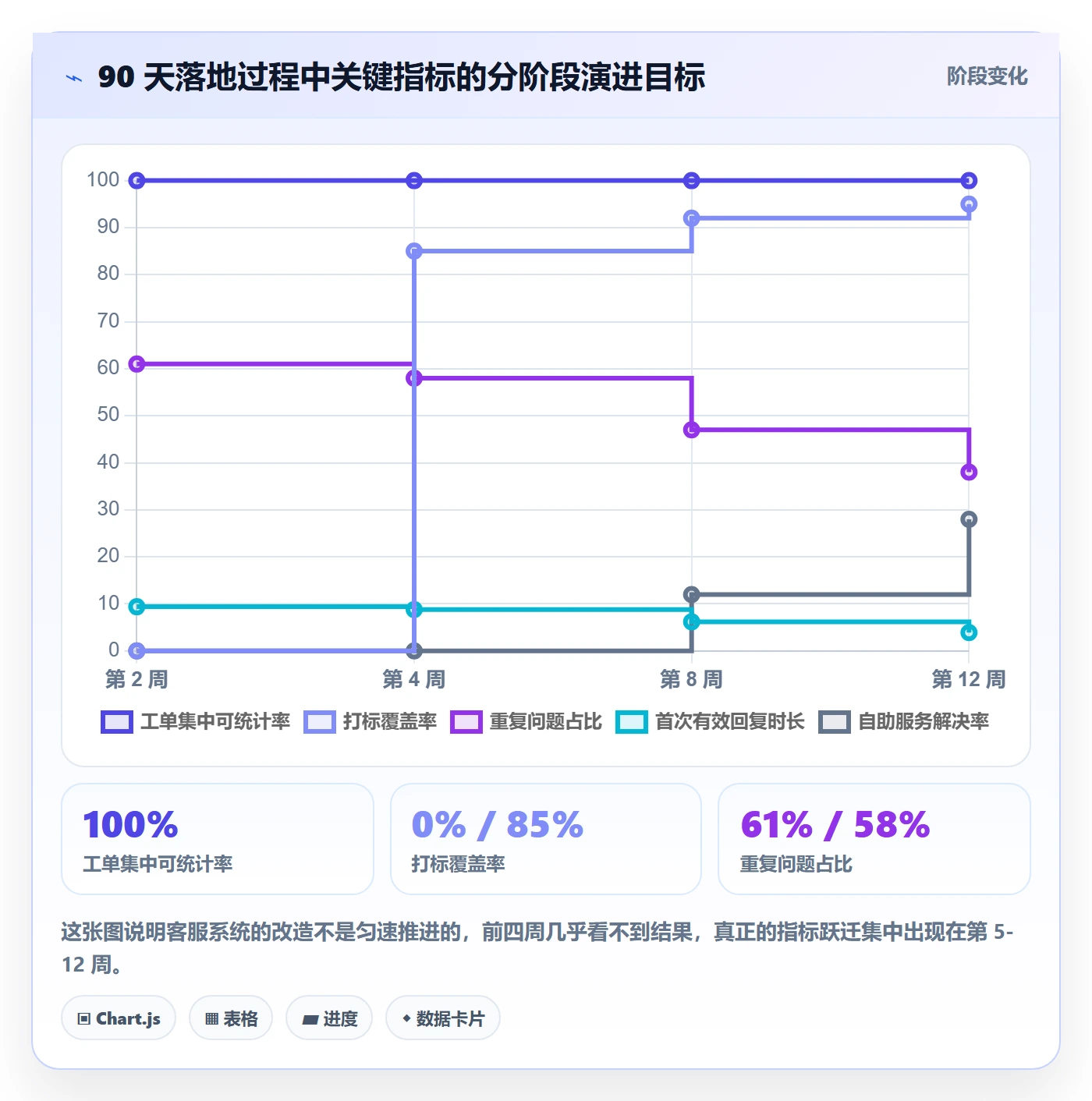 跨境电商运营实践指南：客户服务的系统搭建怎样更有效