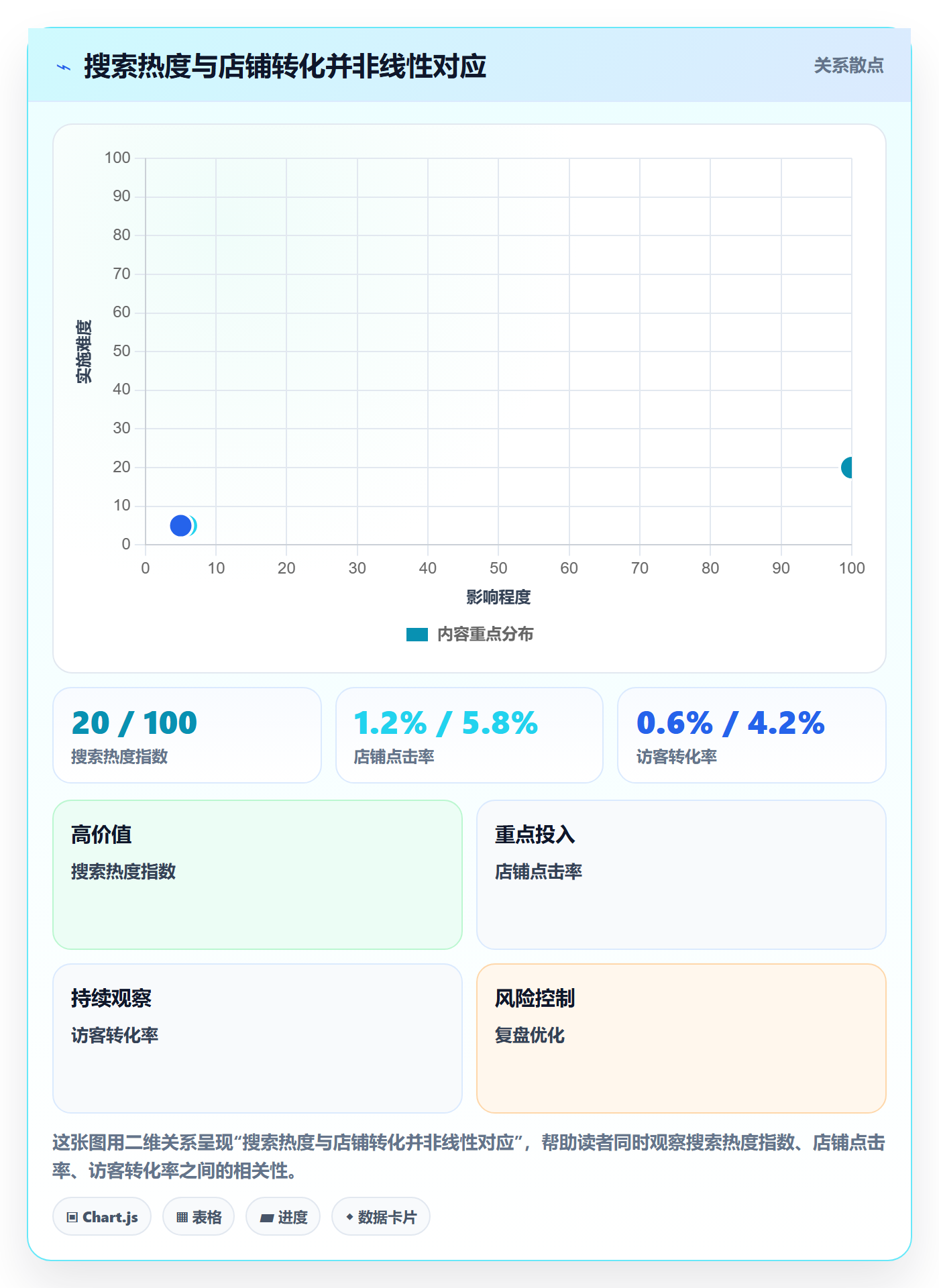 电商数据查询网站团队协同全解析：重点看懂关键词搜索