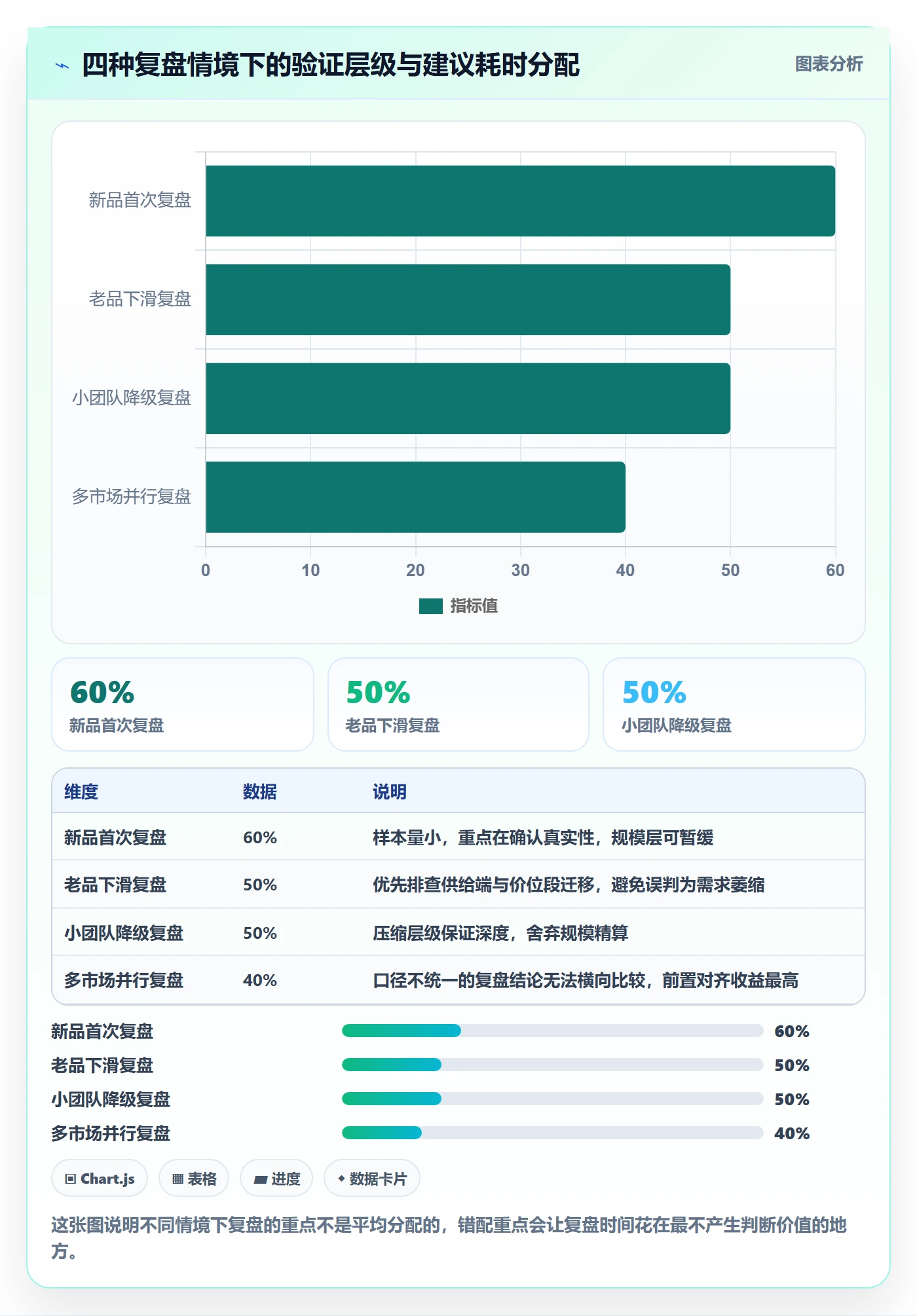 商品分析避坑指南：市场需求环节的数据复盘要注意什么