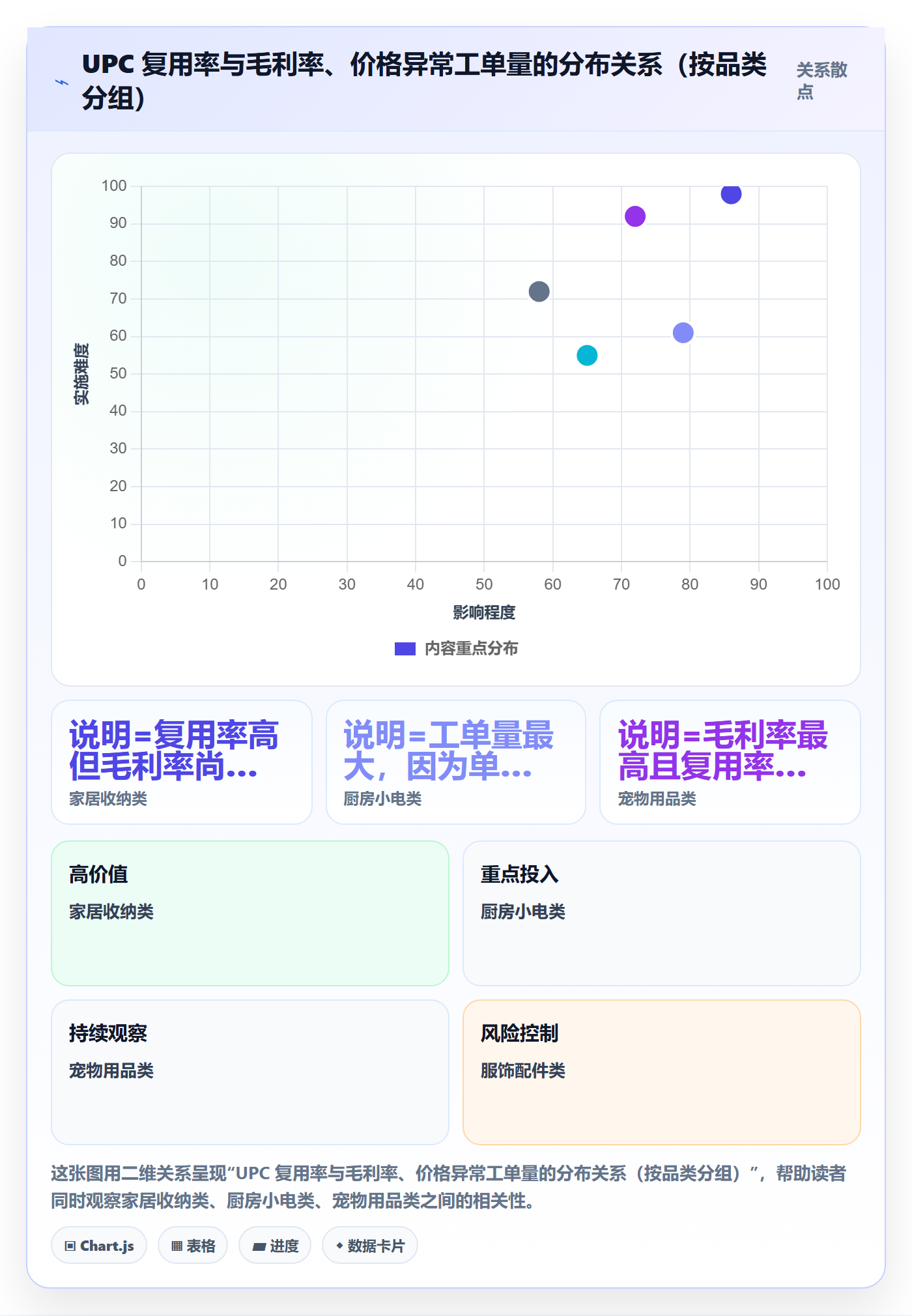UPC码场景解析：商品绑定中的定价策略怎么处理