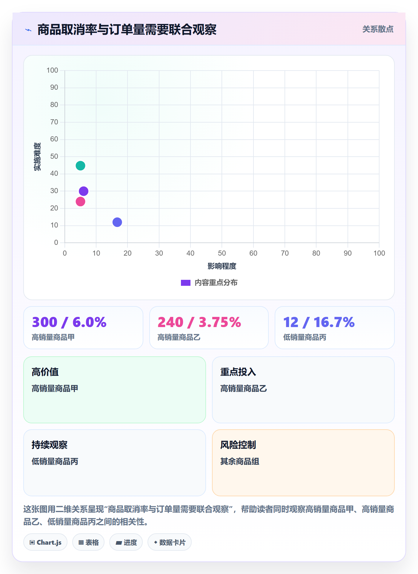 temu基础课：账号绩效相关的数据复盘一次讲透