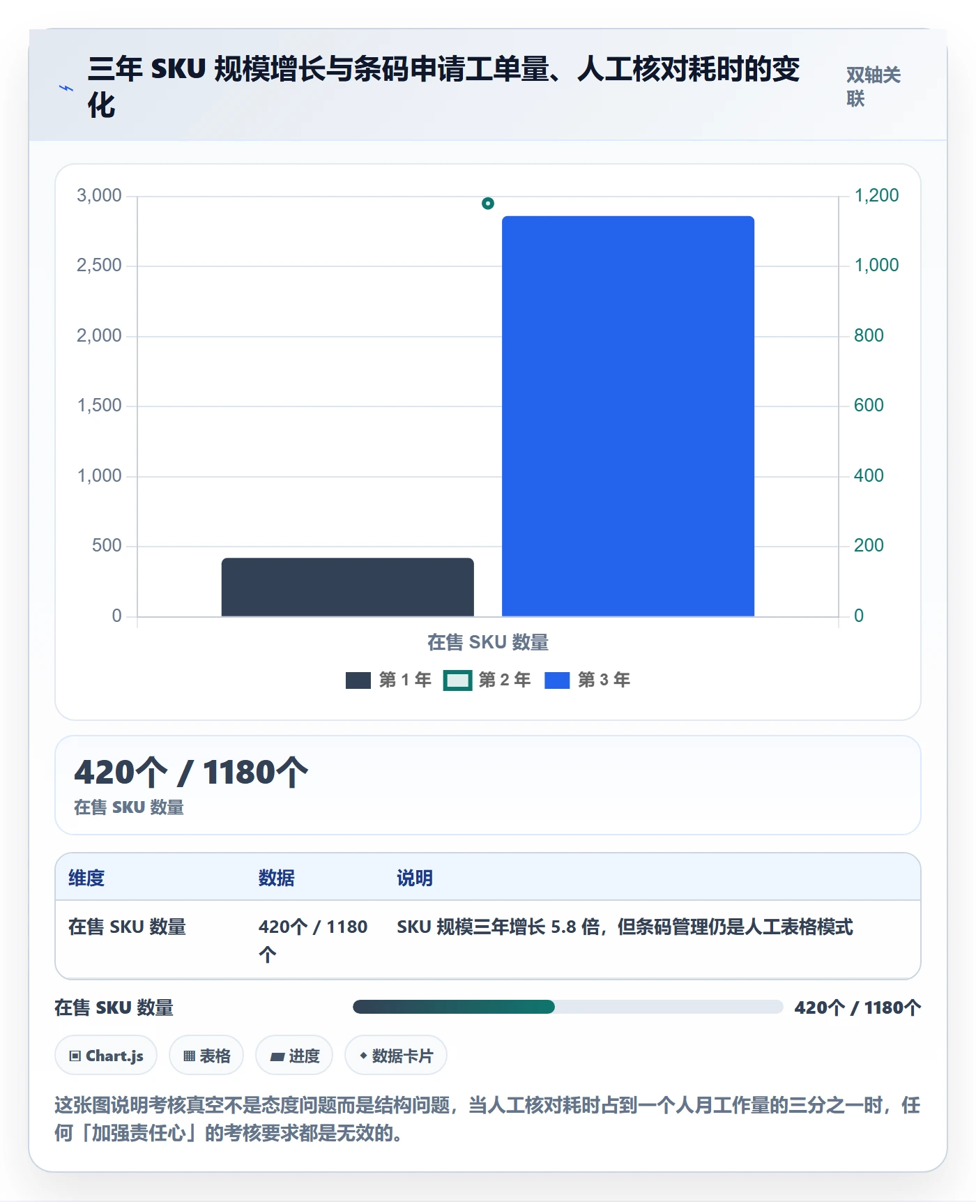 UPC码配置指南：代码申请需要哪些绩效考核设置