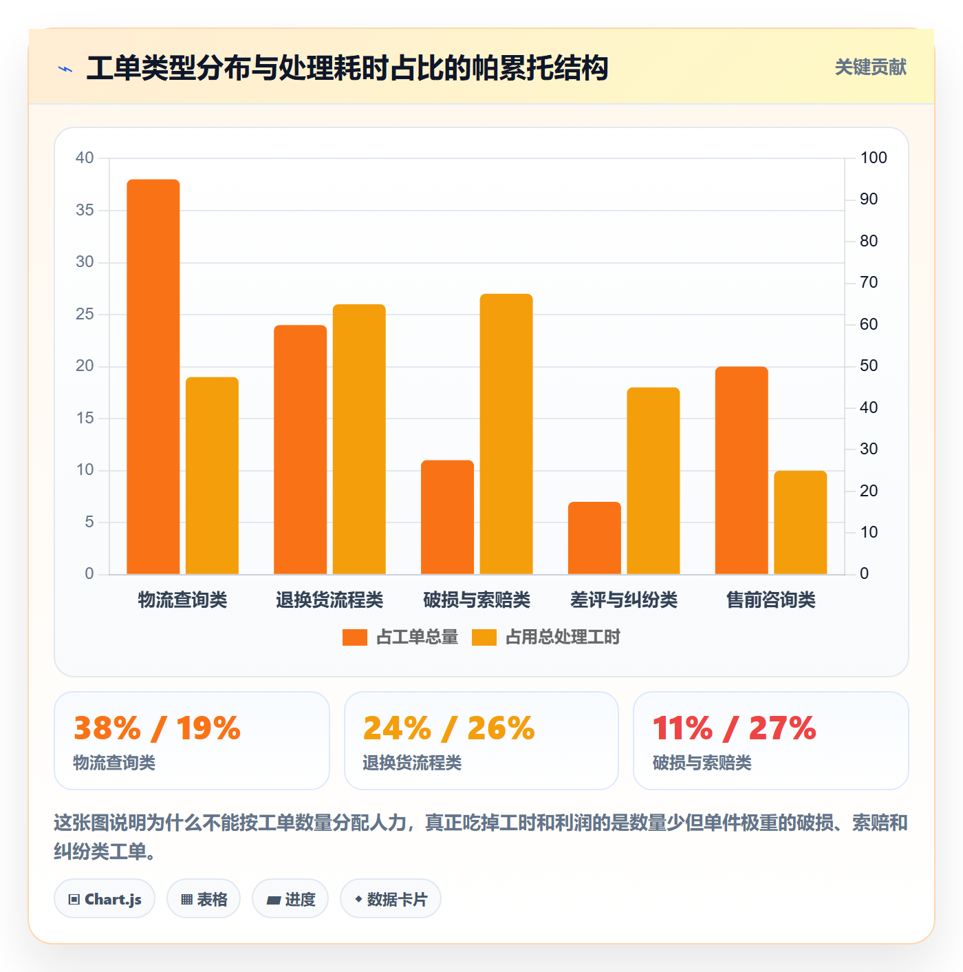 跨境电商运营基础课：客户服务相关的日常管理一次讲透